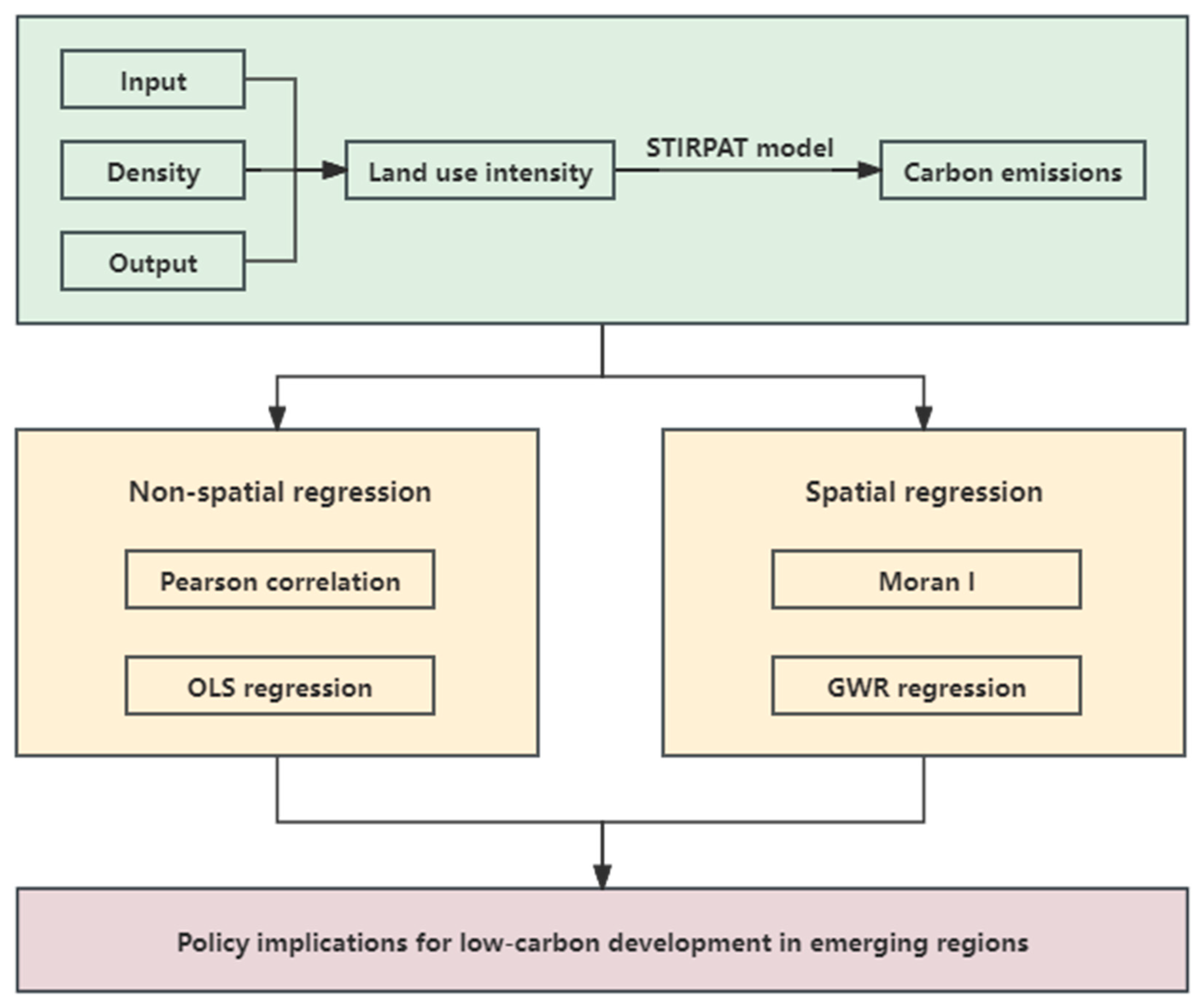 Urbansci 08 00075 g001