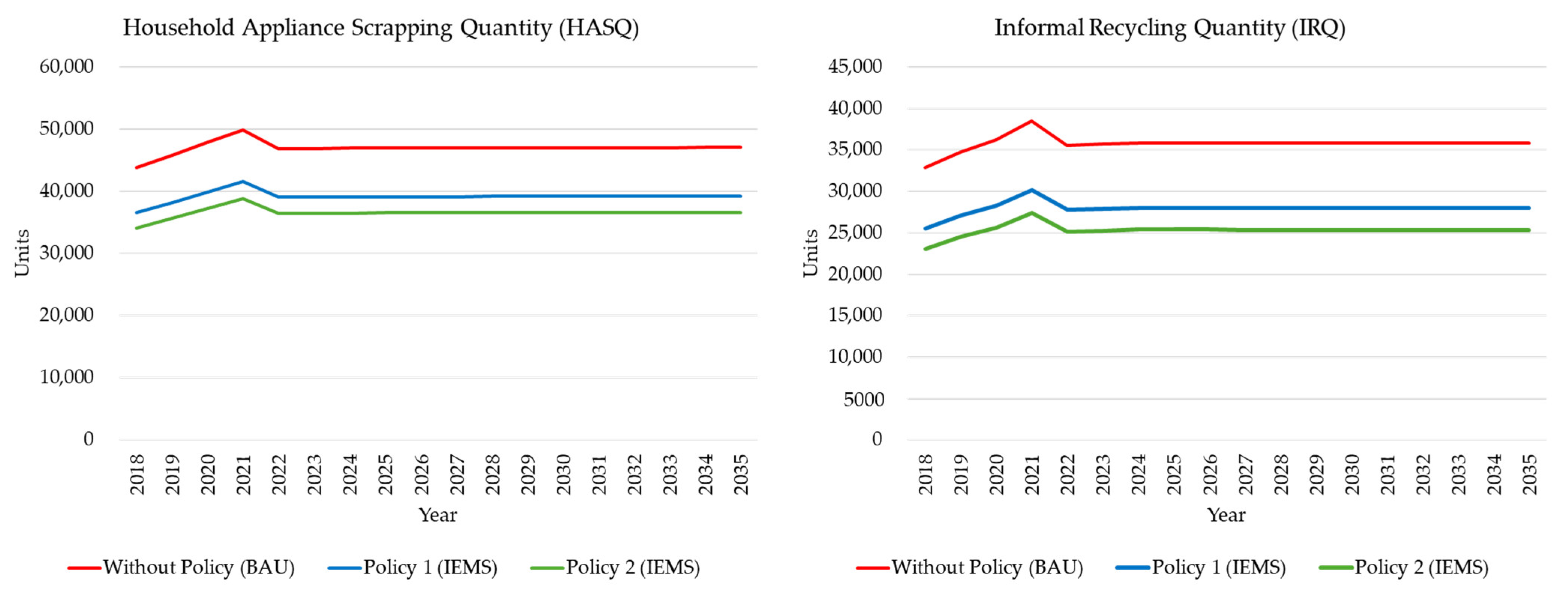 Urbansci 08 00077 g006