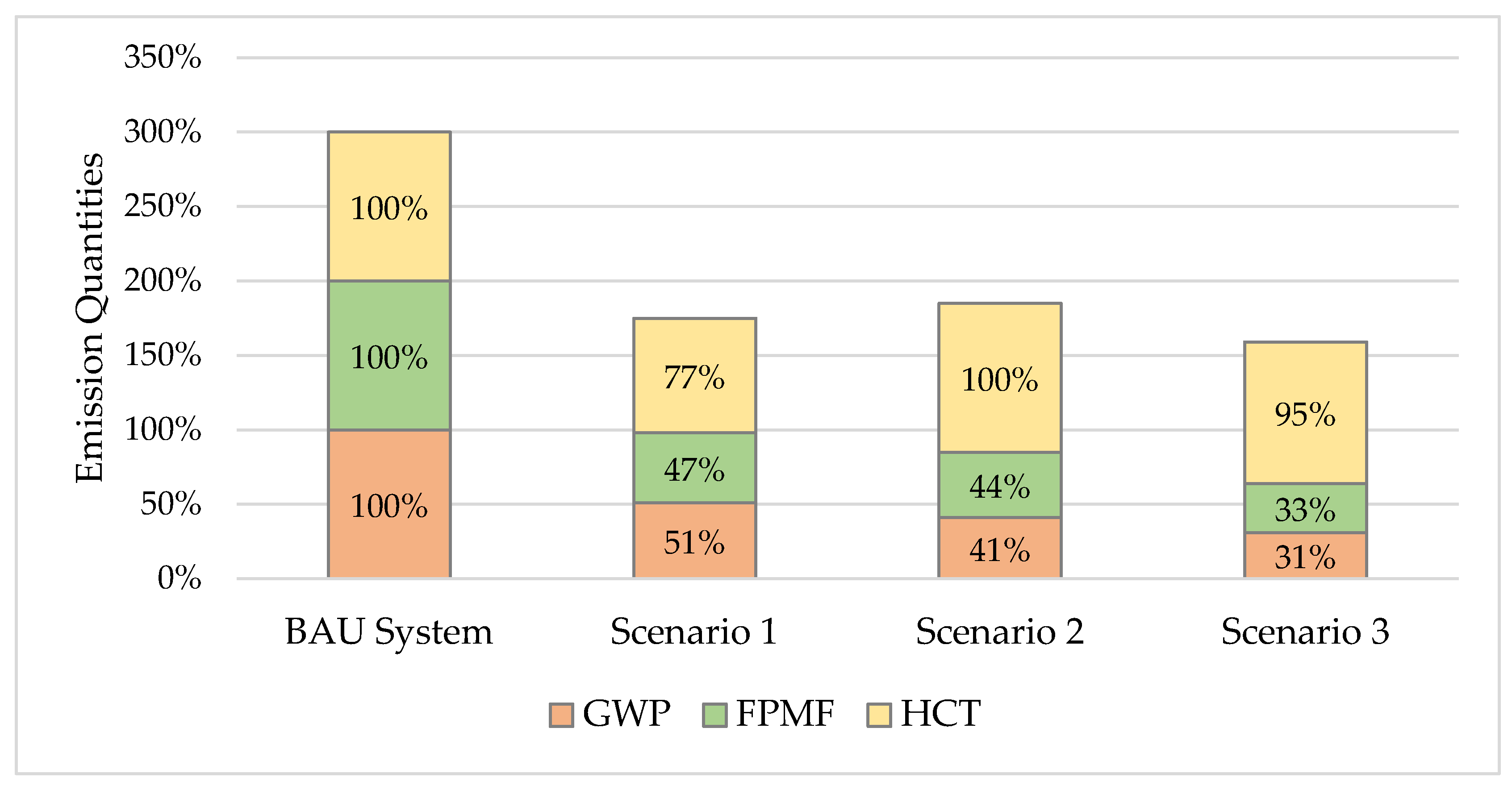 Urbansci 08 00077 g007