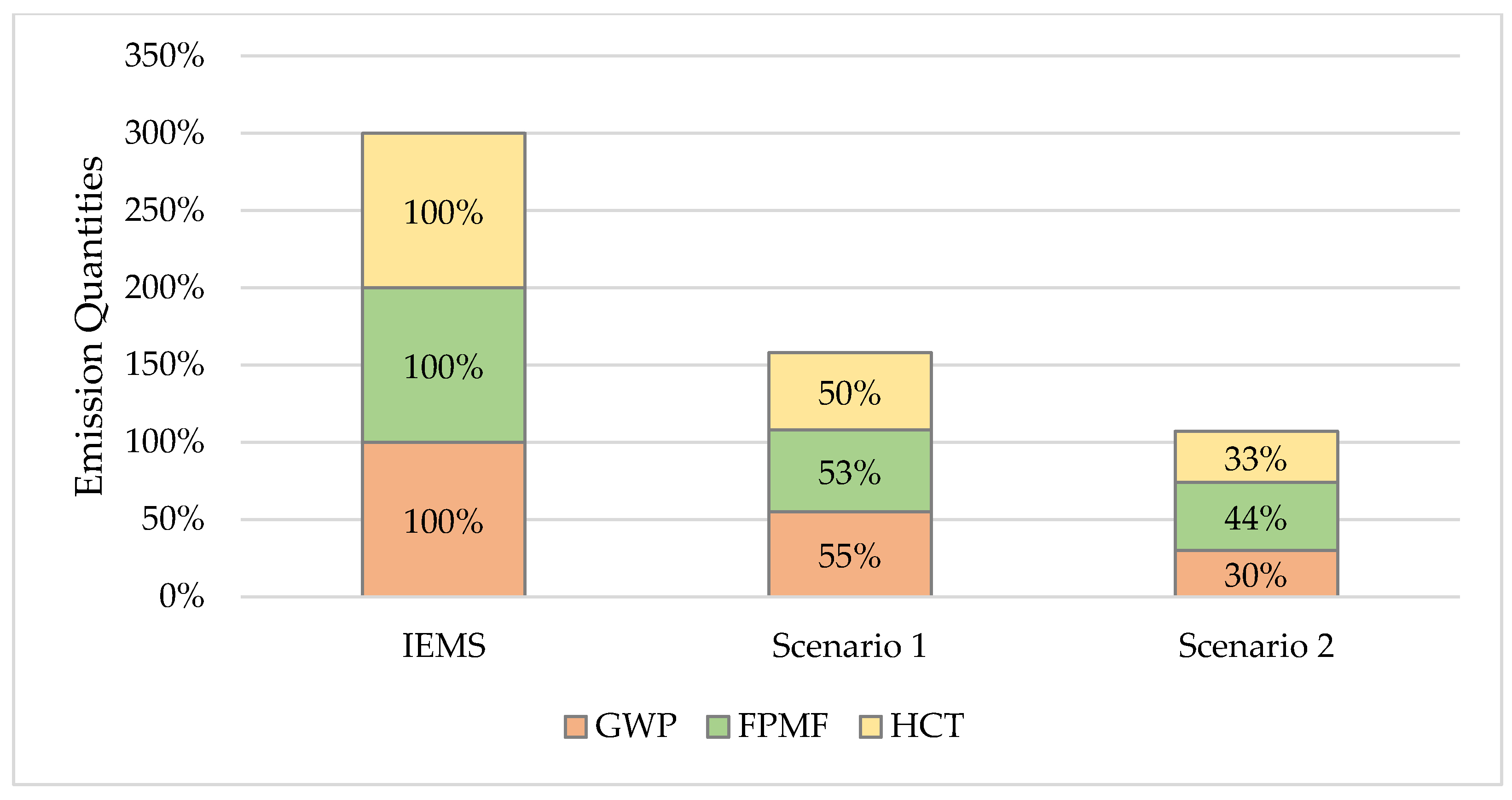 Urbansci 08 00077 g008
