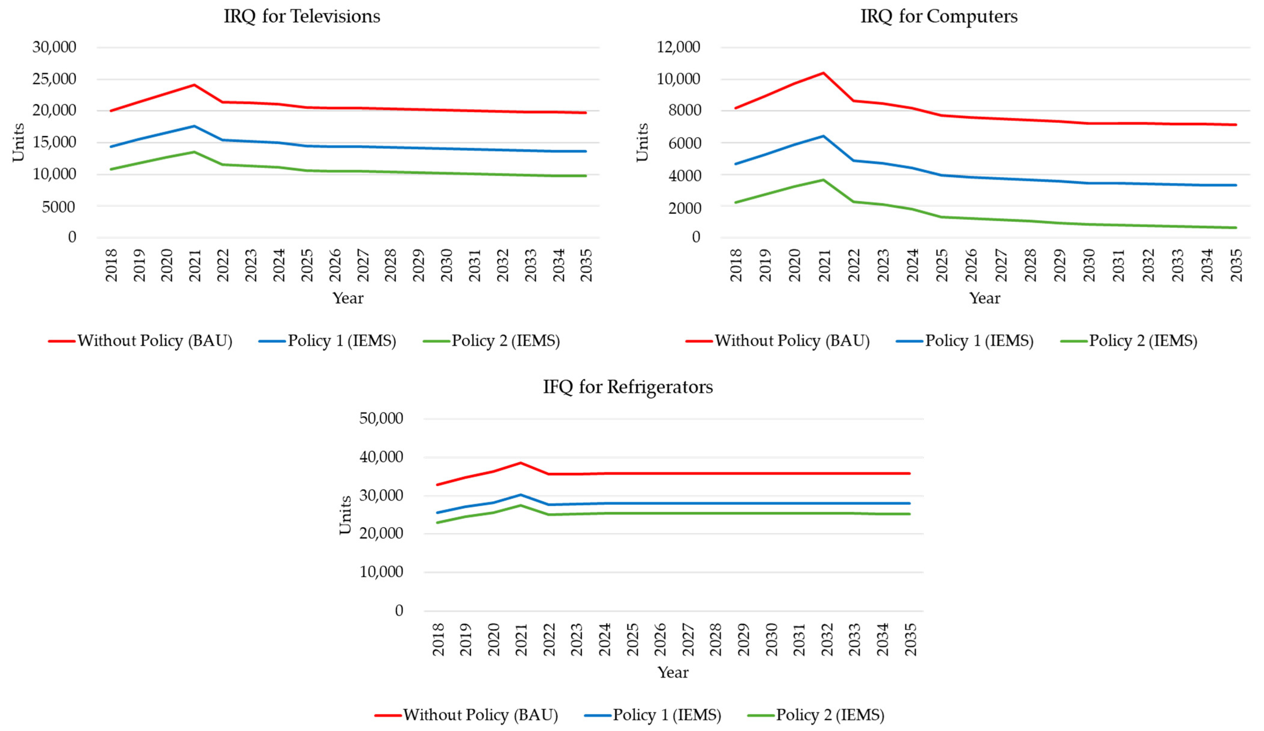 Urbansci 08 00077 g009
