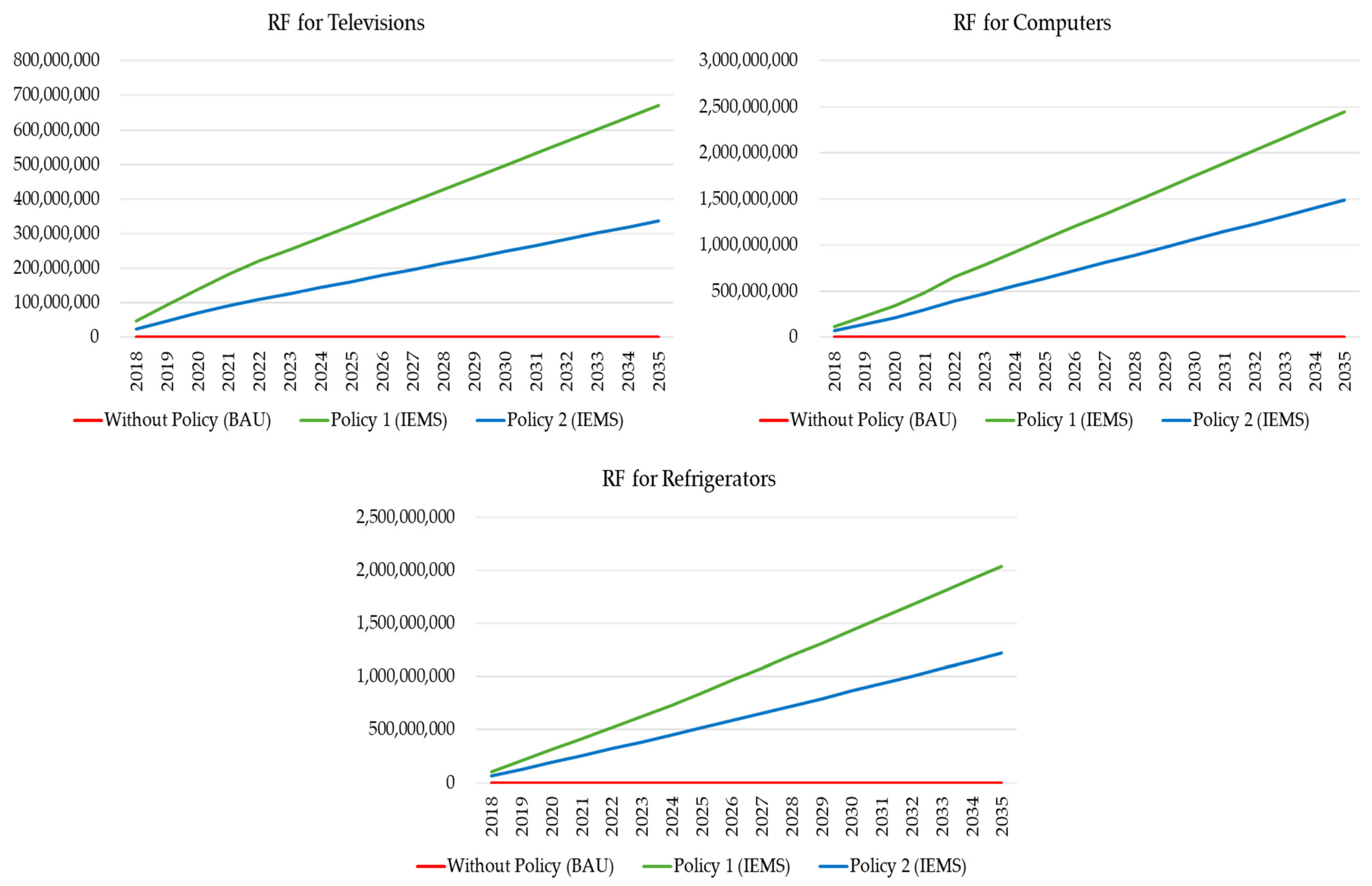 Urbansci 08 00077 g010