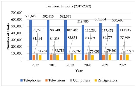 Urbansci 08 00077 g0a1