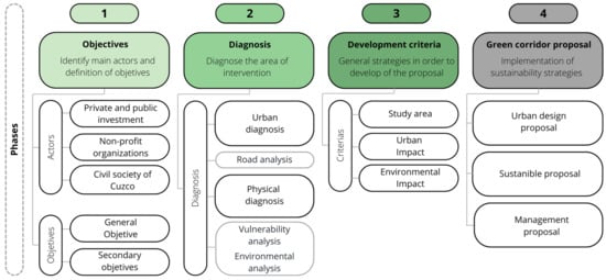 Urbansci 08 00079 g003