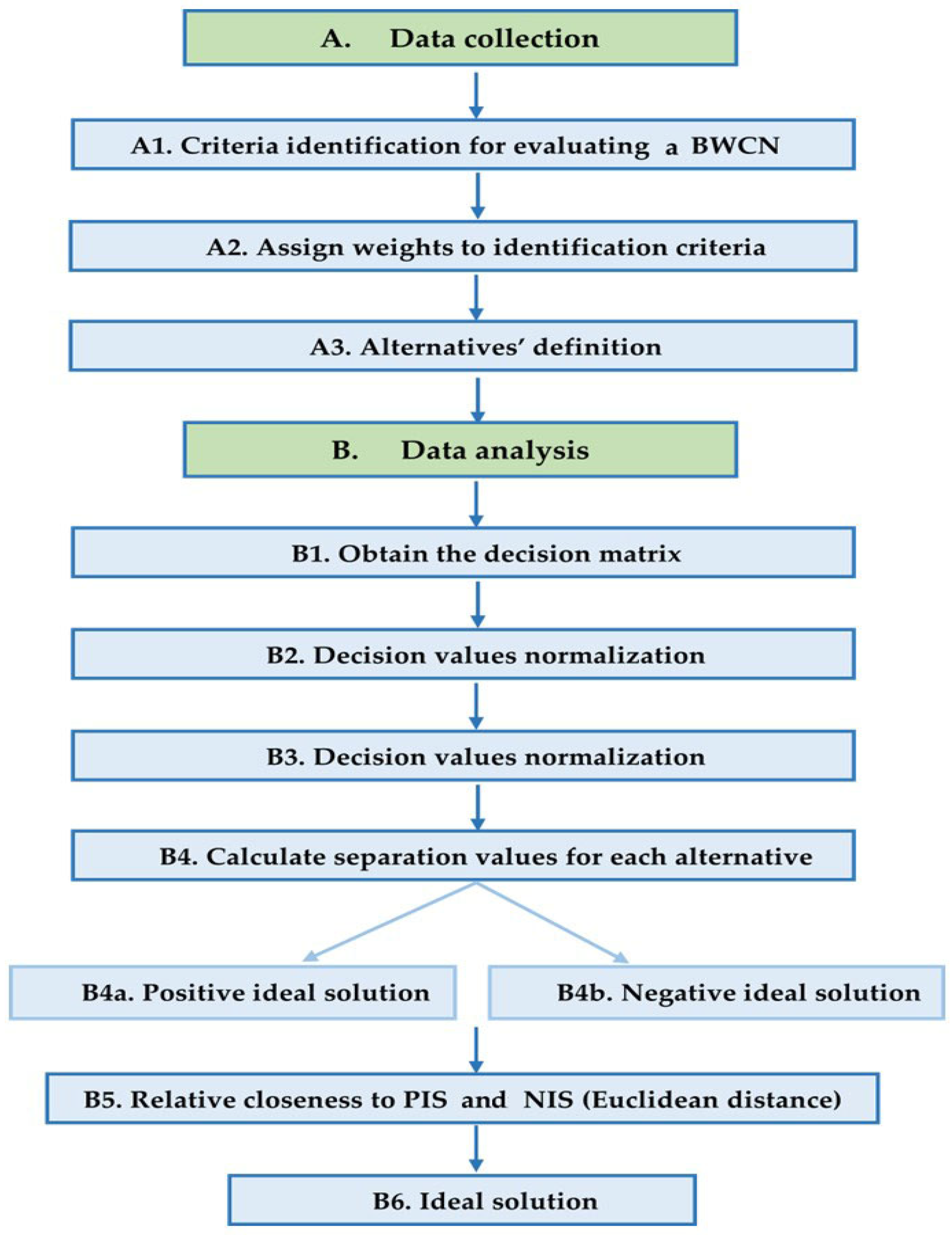 Urbansci 08 00080 g001