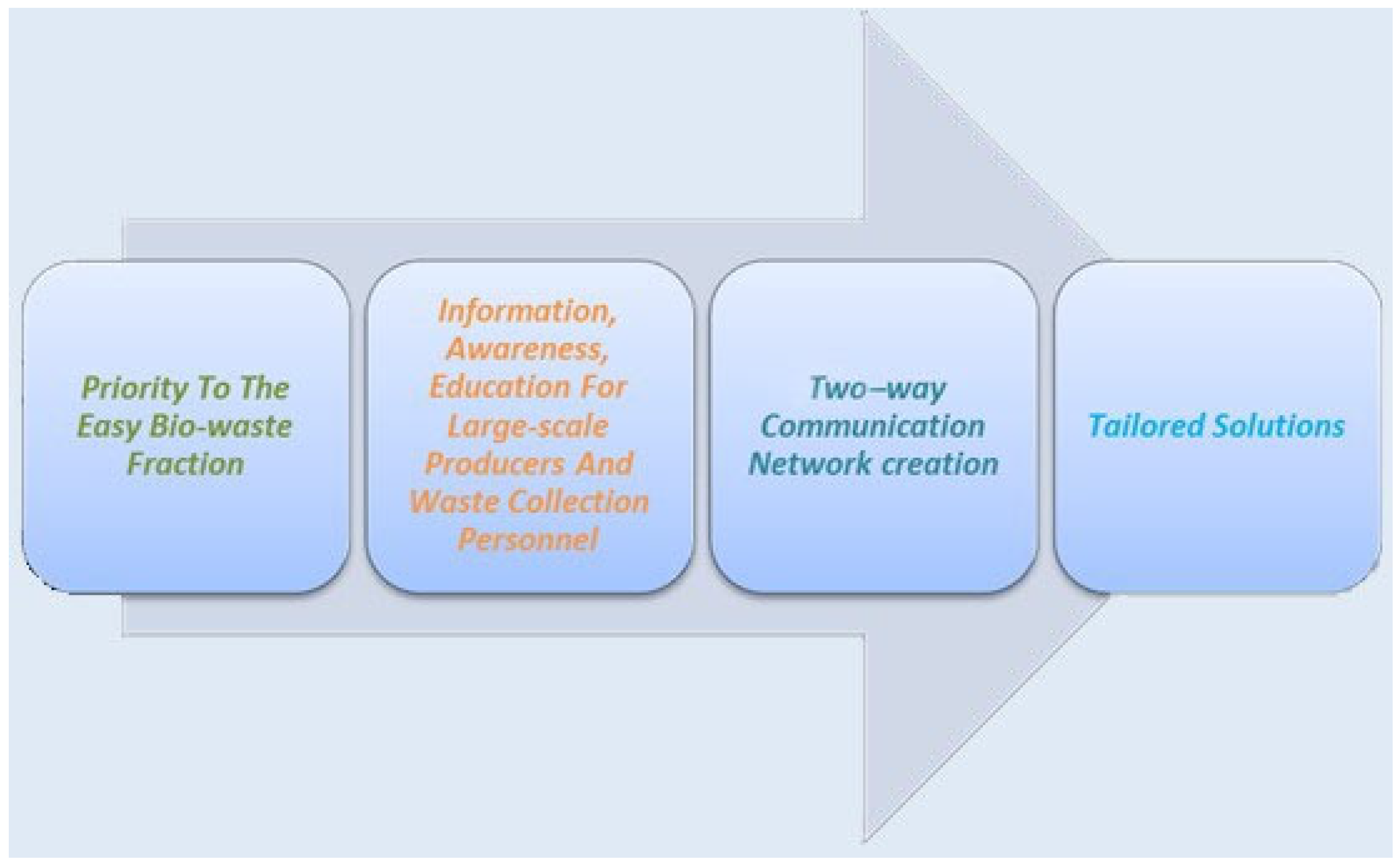 Urbansci 08 00080 g002