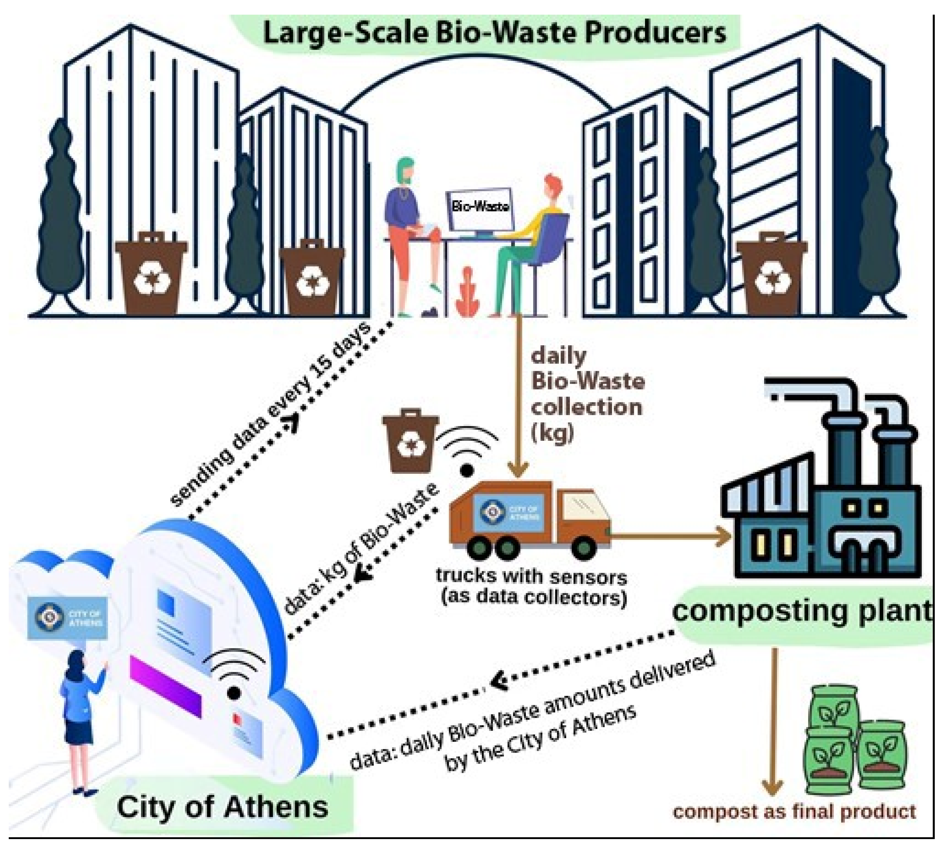Urbansci 08 00080 g003