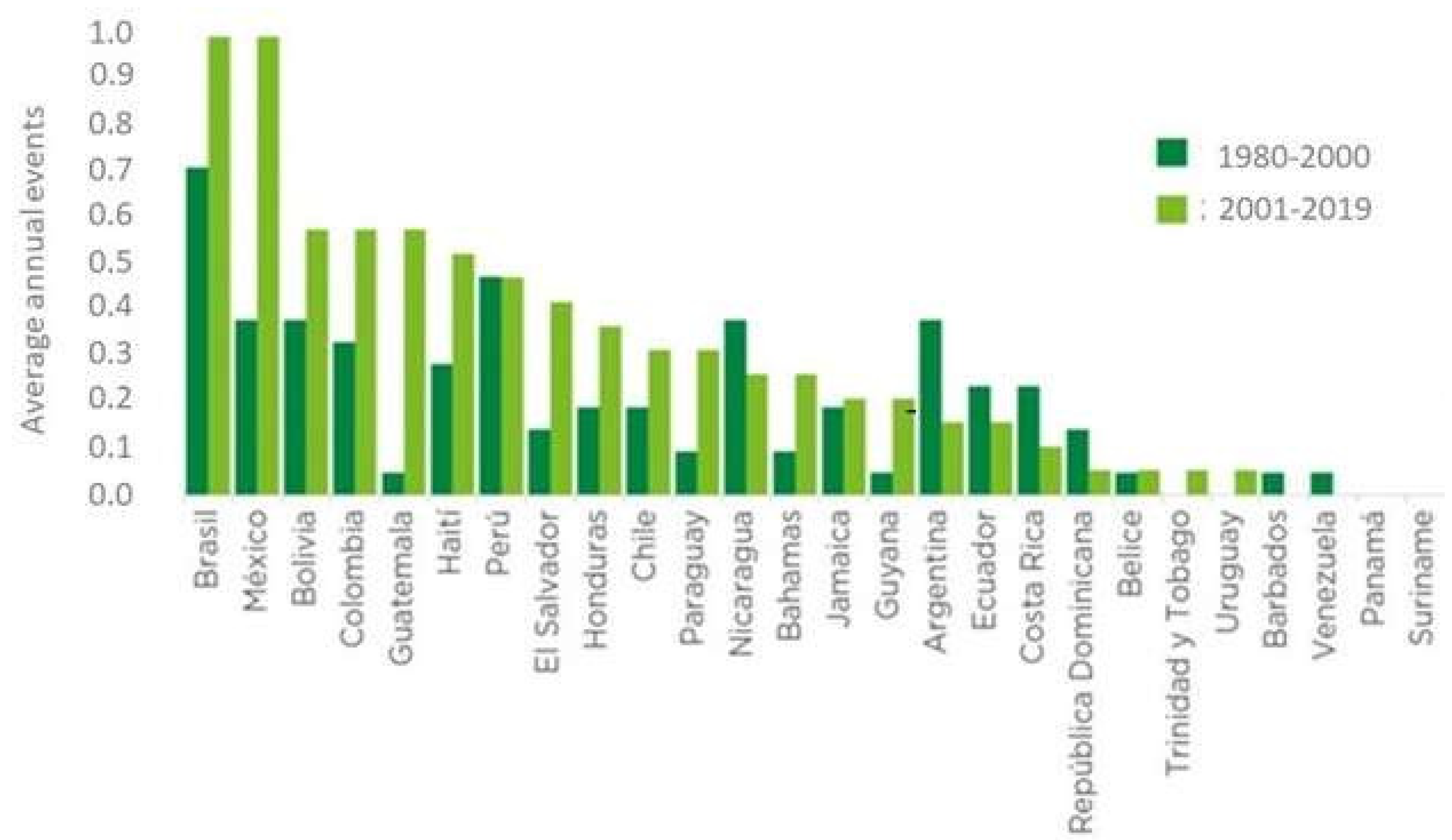 Urbansci 08 00090 g001