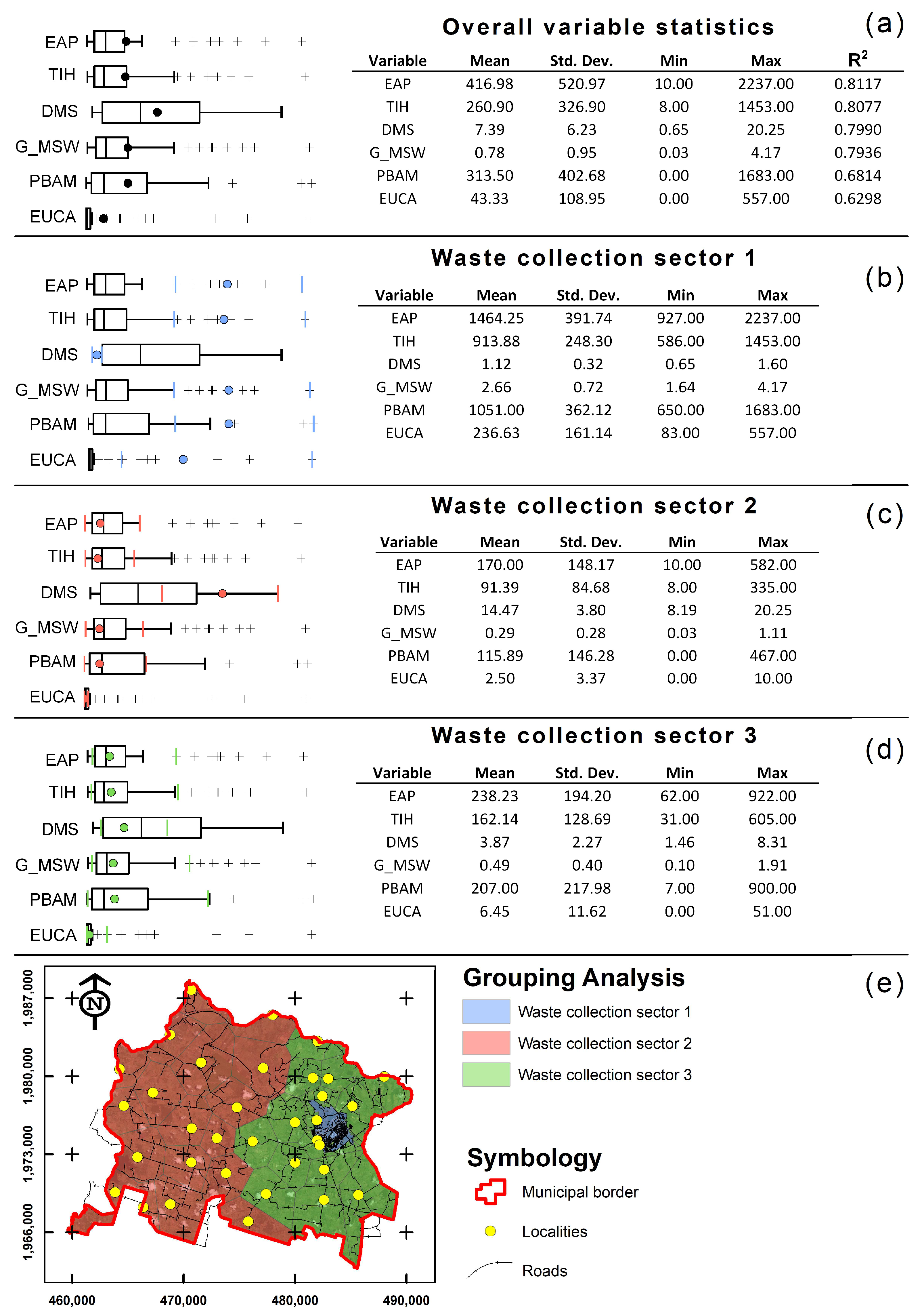 Urbansci 08 00095 g005 Urbansci 08 00095 g005