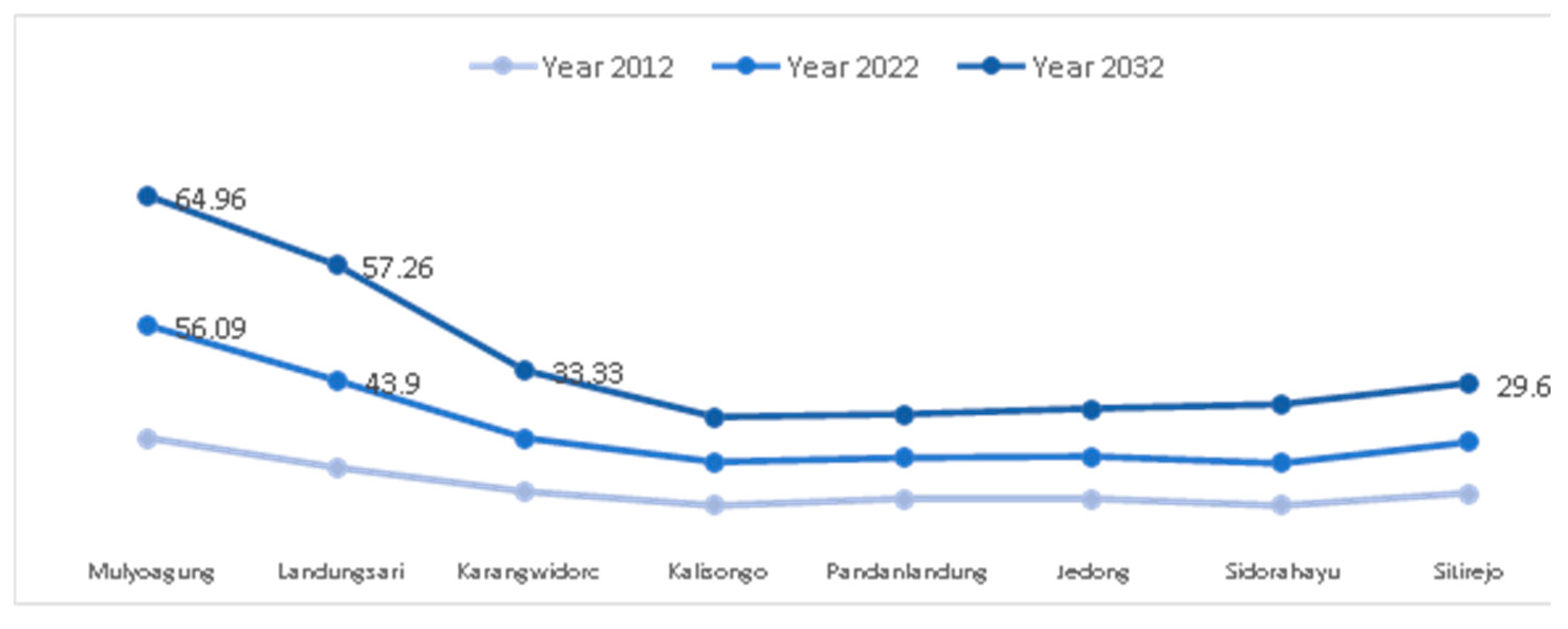 Urbansci 08 00097 g004