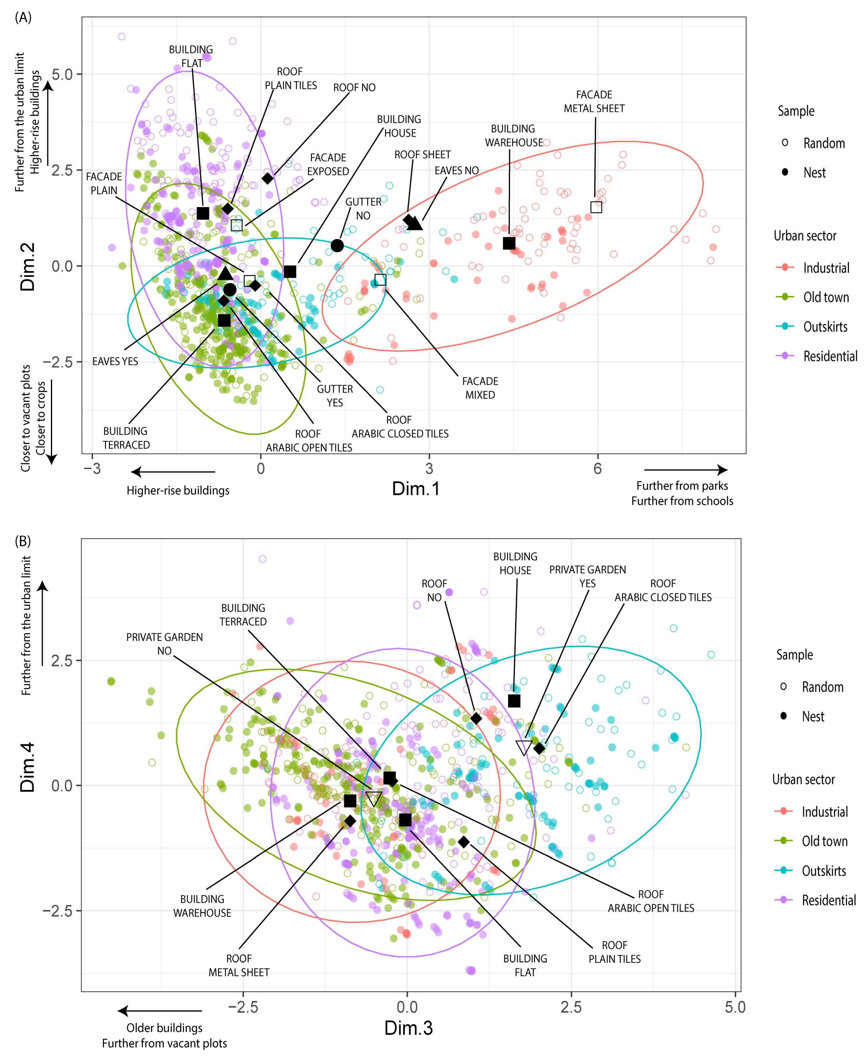 Urbansci 08 00108 g002