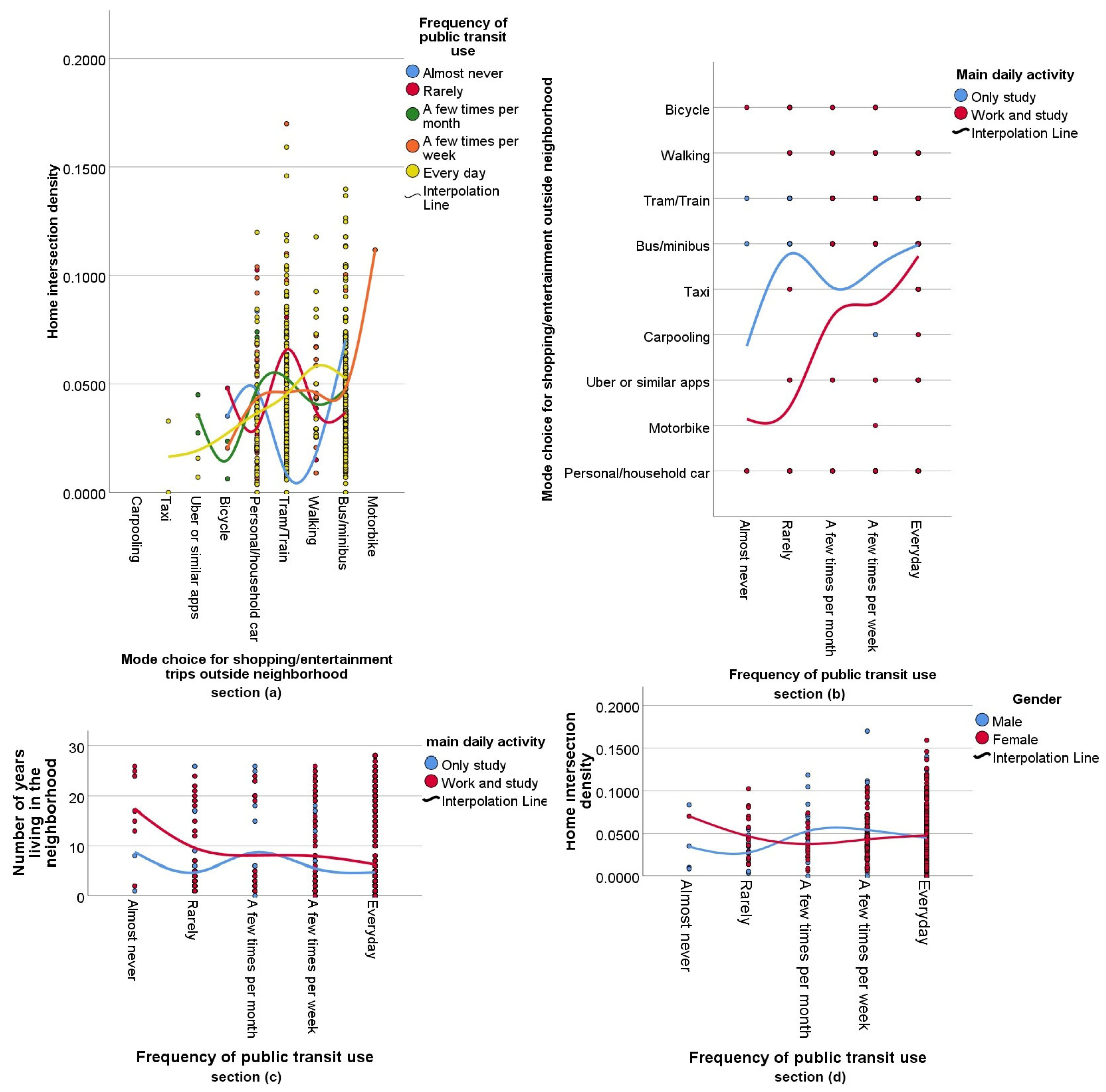 Urbansci 08 00113 g003