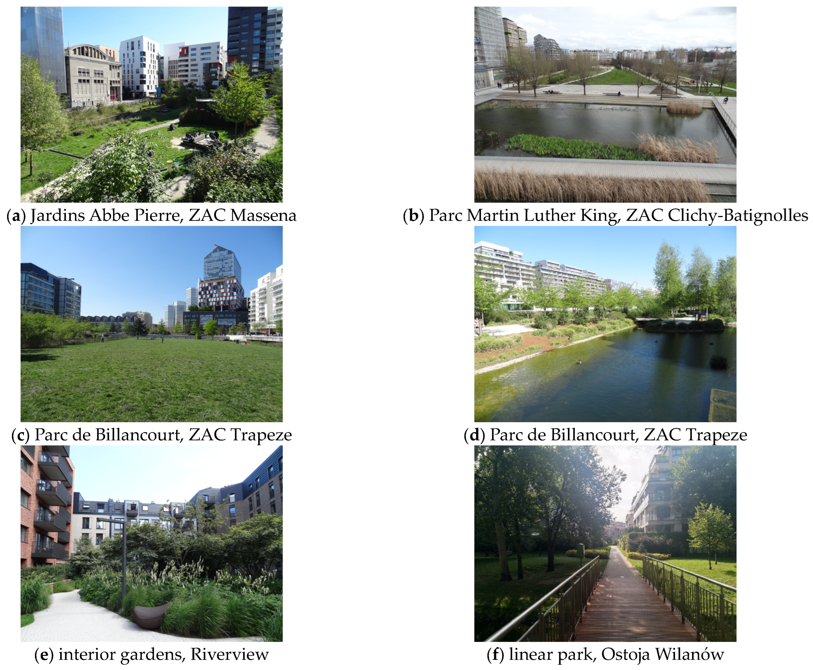 Urbansci 08 00115 g007