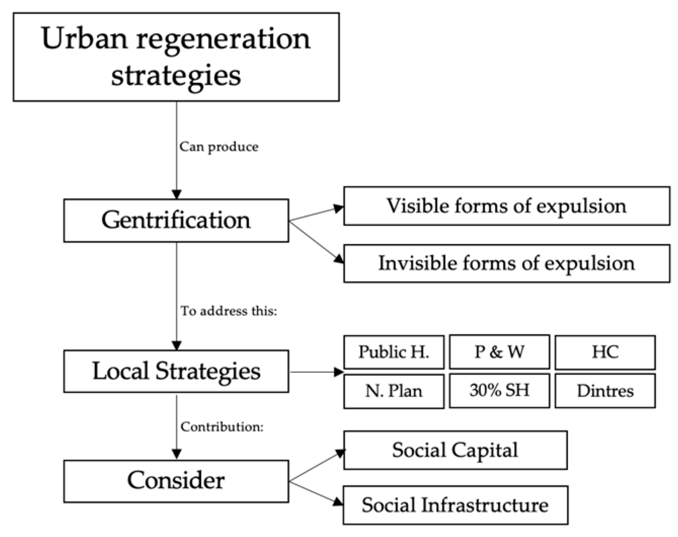Urbansci 08 00118 g002 Urbansci 08 00118 g002