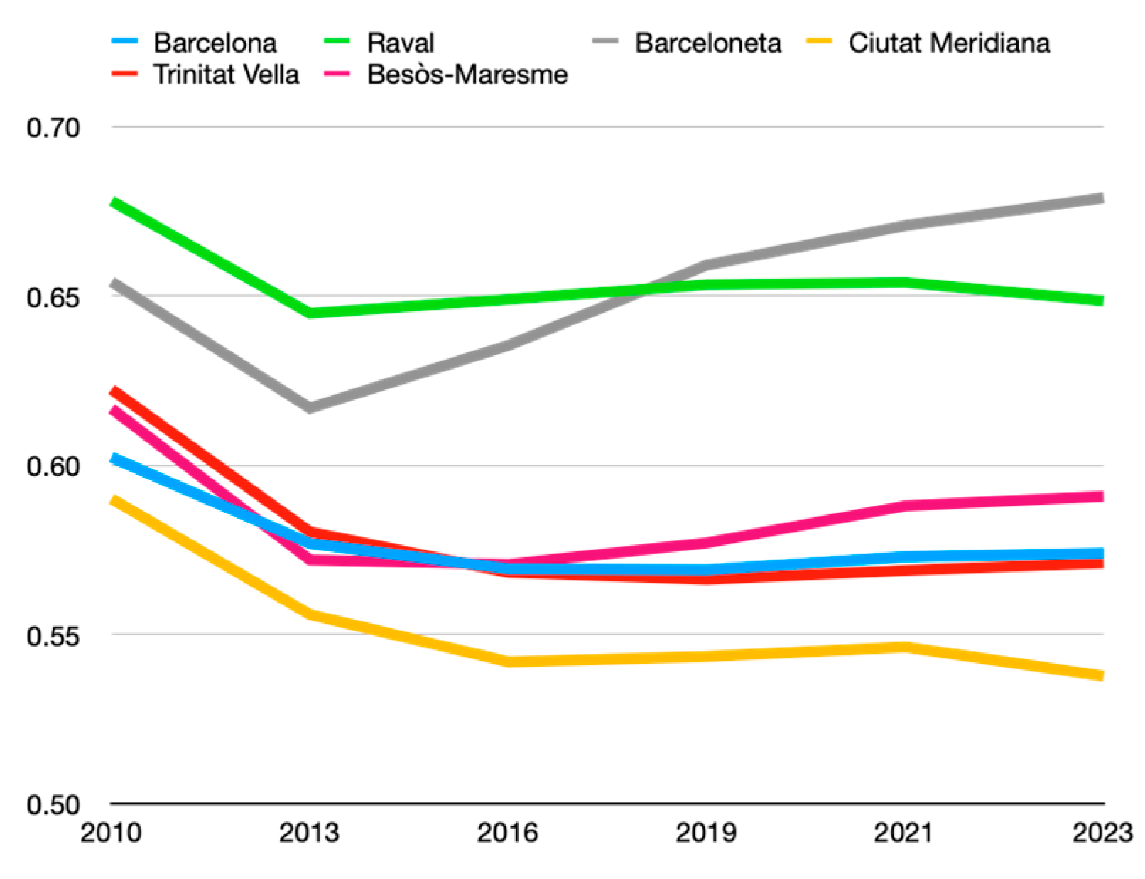 Urbansci 08 00118 g004 Urbansci 08 00118 g004