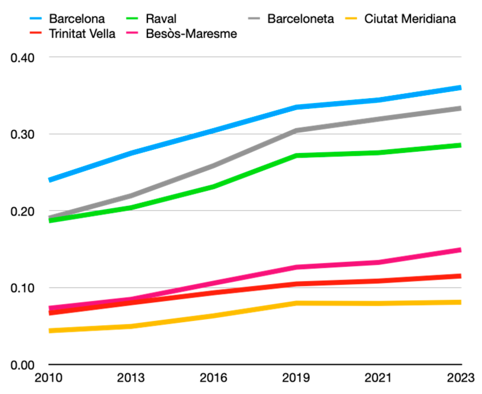Urbansci 08 00118 g006 Urbansci 08 00118 g006