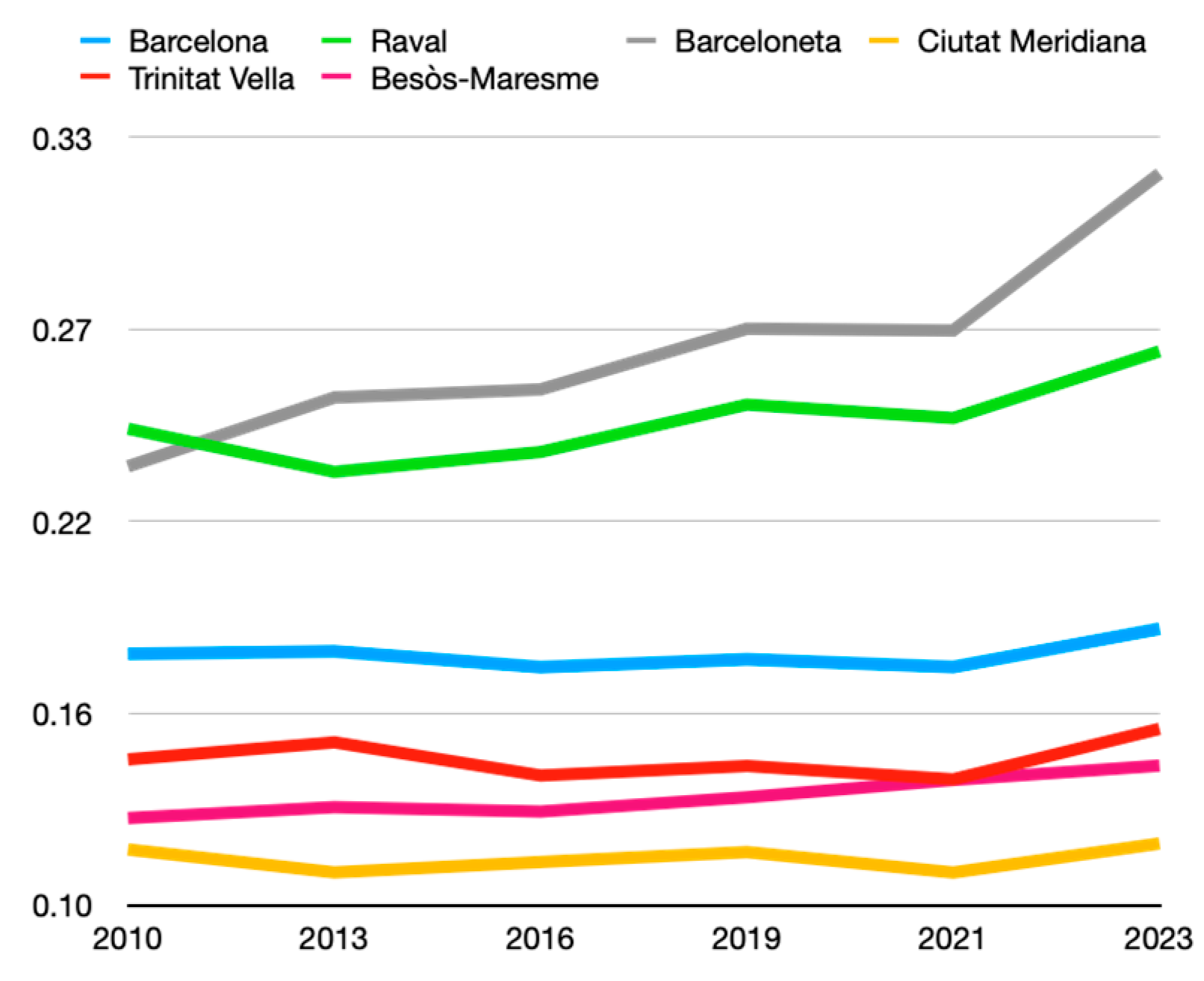 Urbansci 08 00118 g007 Urbansci 08 00118 g007