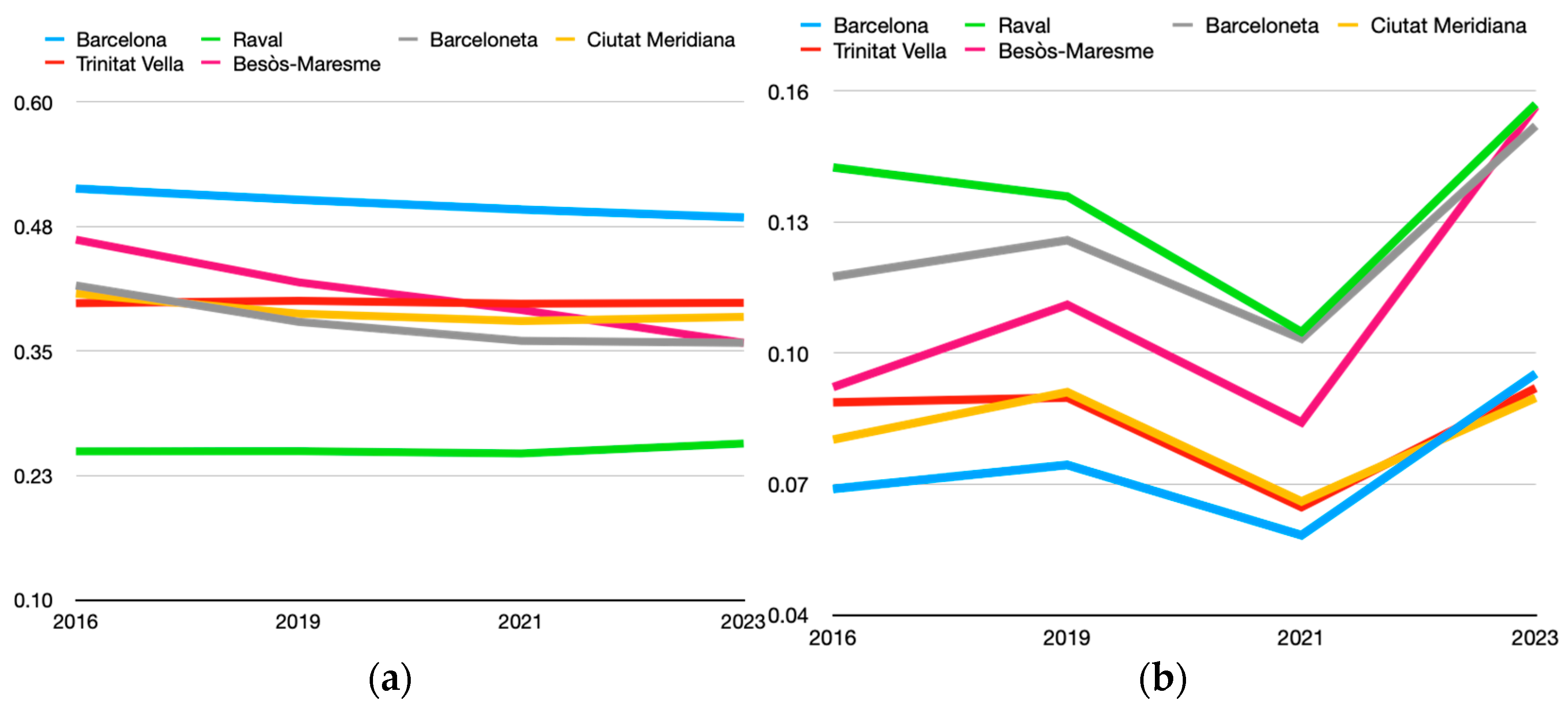 Urbansci 08 00118 g008 Urbansci 08 00118 g008