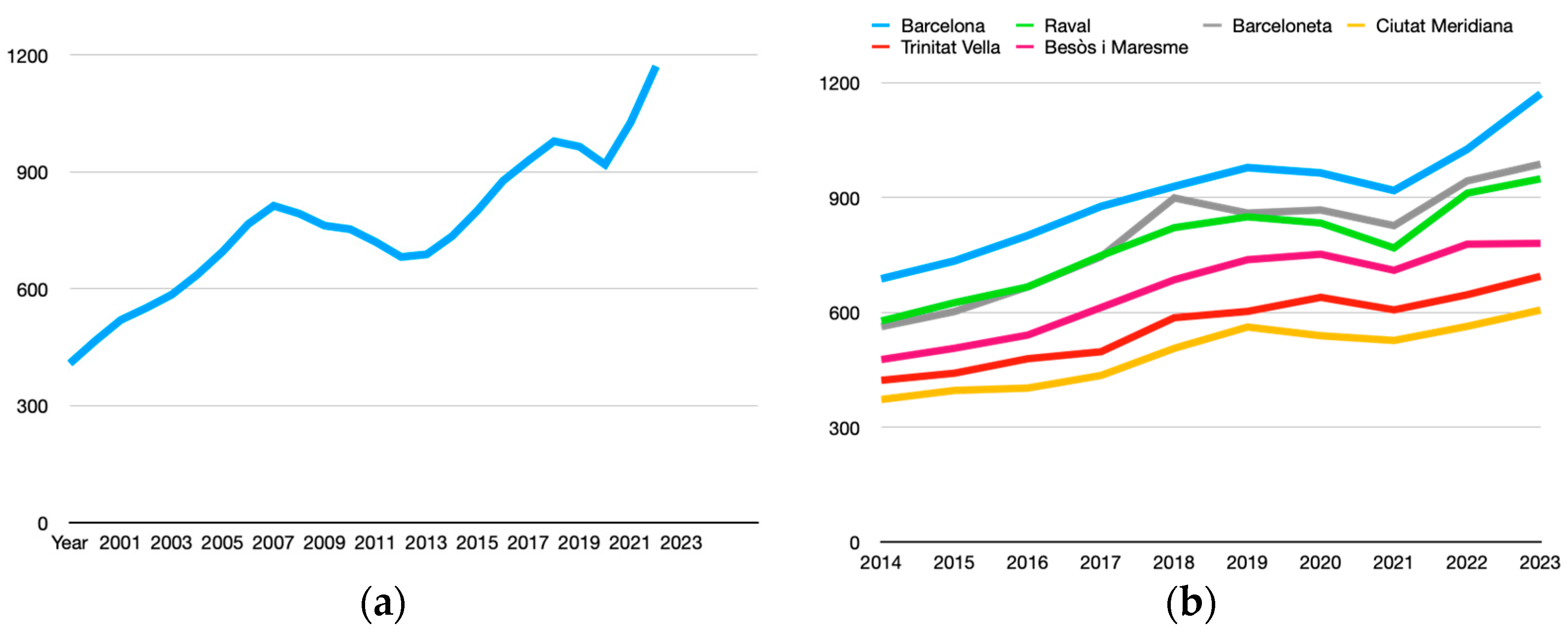 Urbansci 08 00118 g009 Urbansci 08 00118 g009