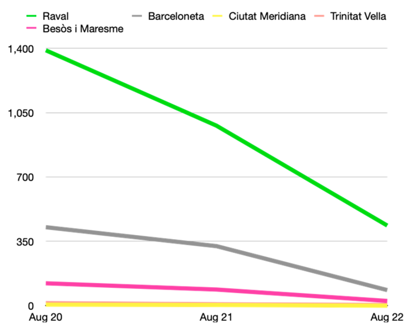 Urbansci 08 00118 g011 Urbansci 08 00118 g011