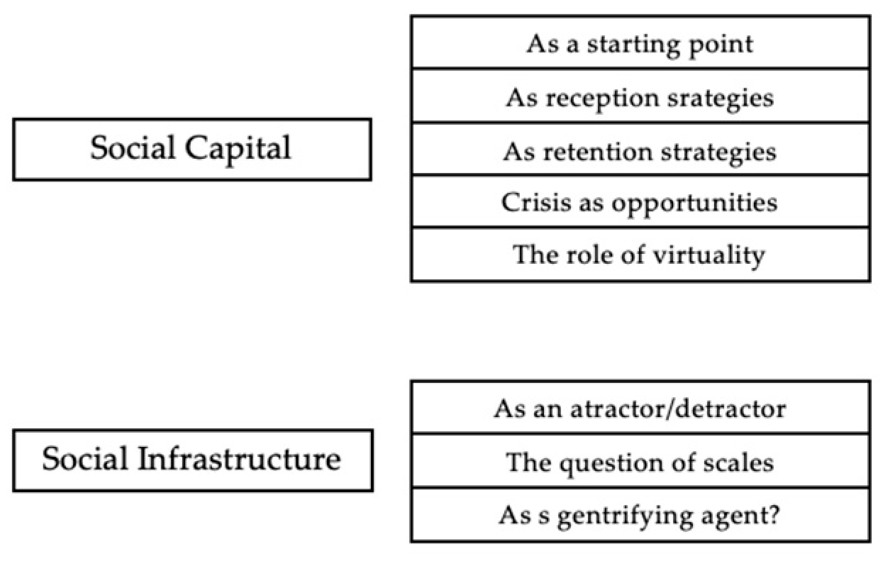 Urbansci 08 00118 g013 Urbansci 08 00118 g013
