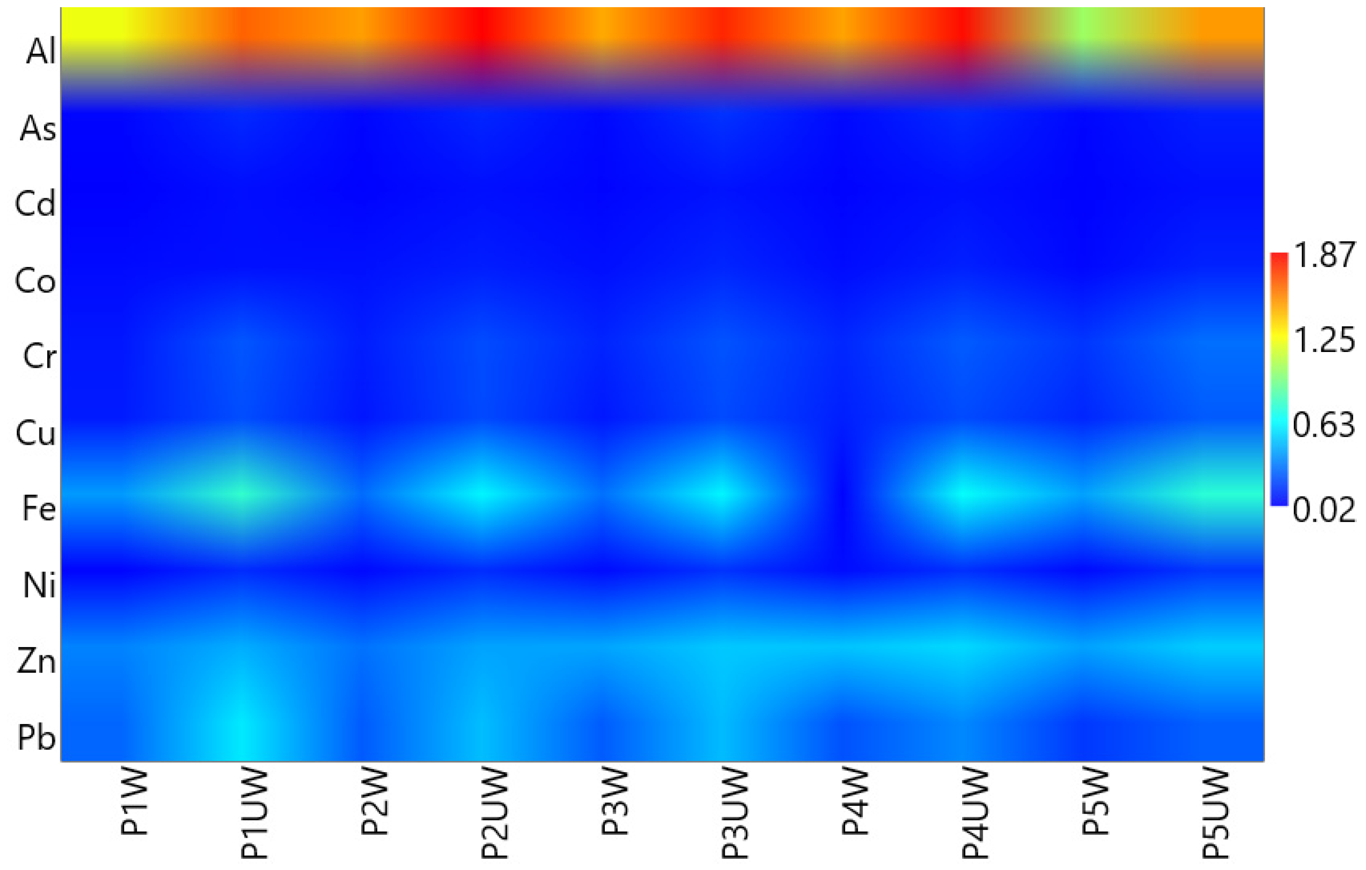 Urbansci 08 00128 g005