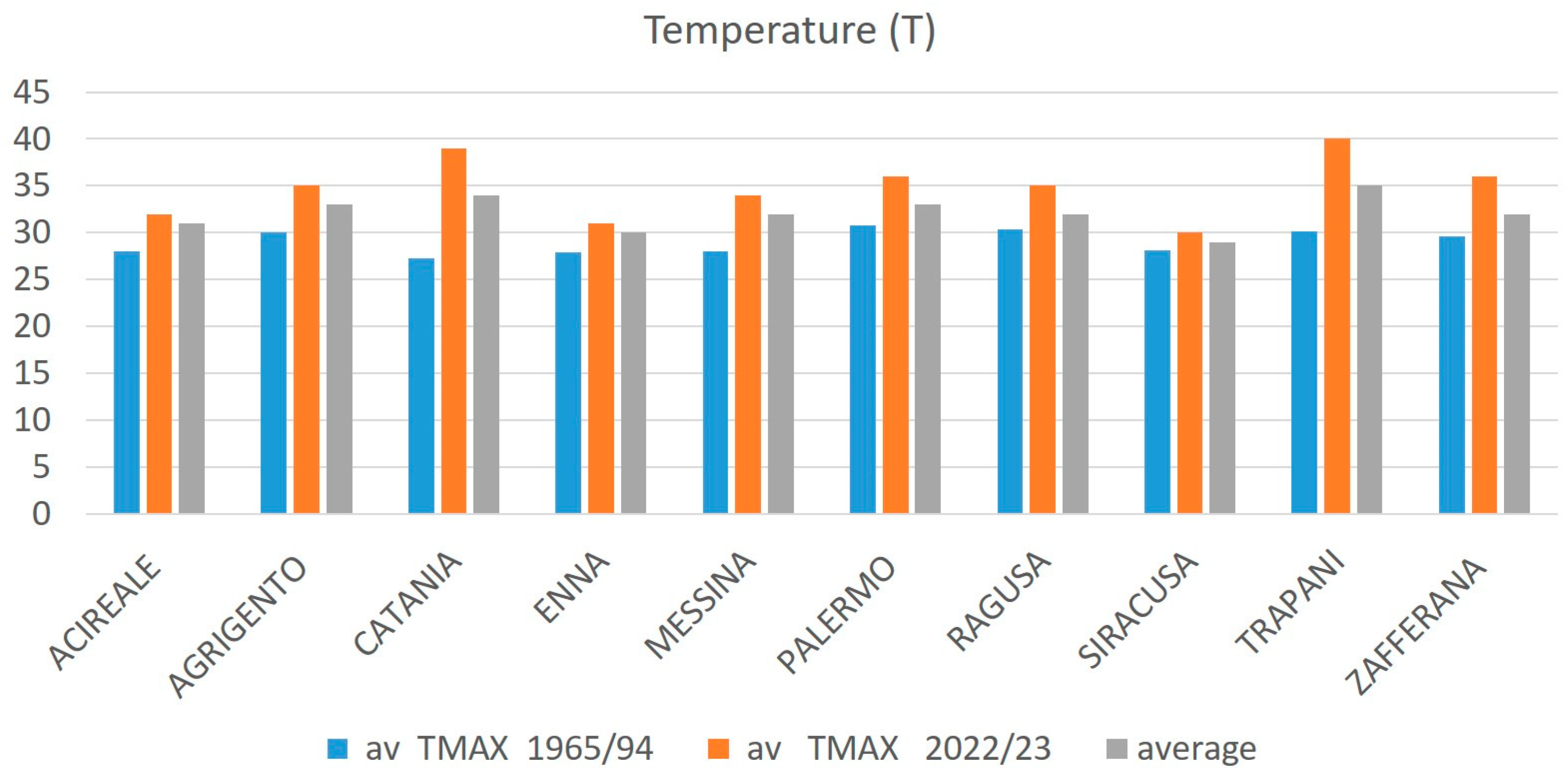 Urbansci 08 00130 g003