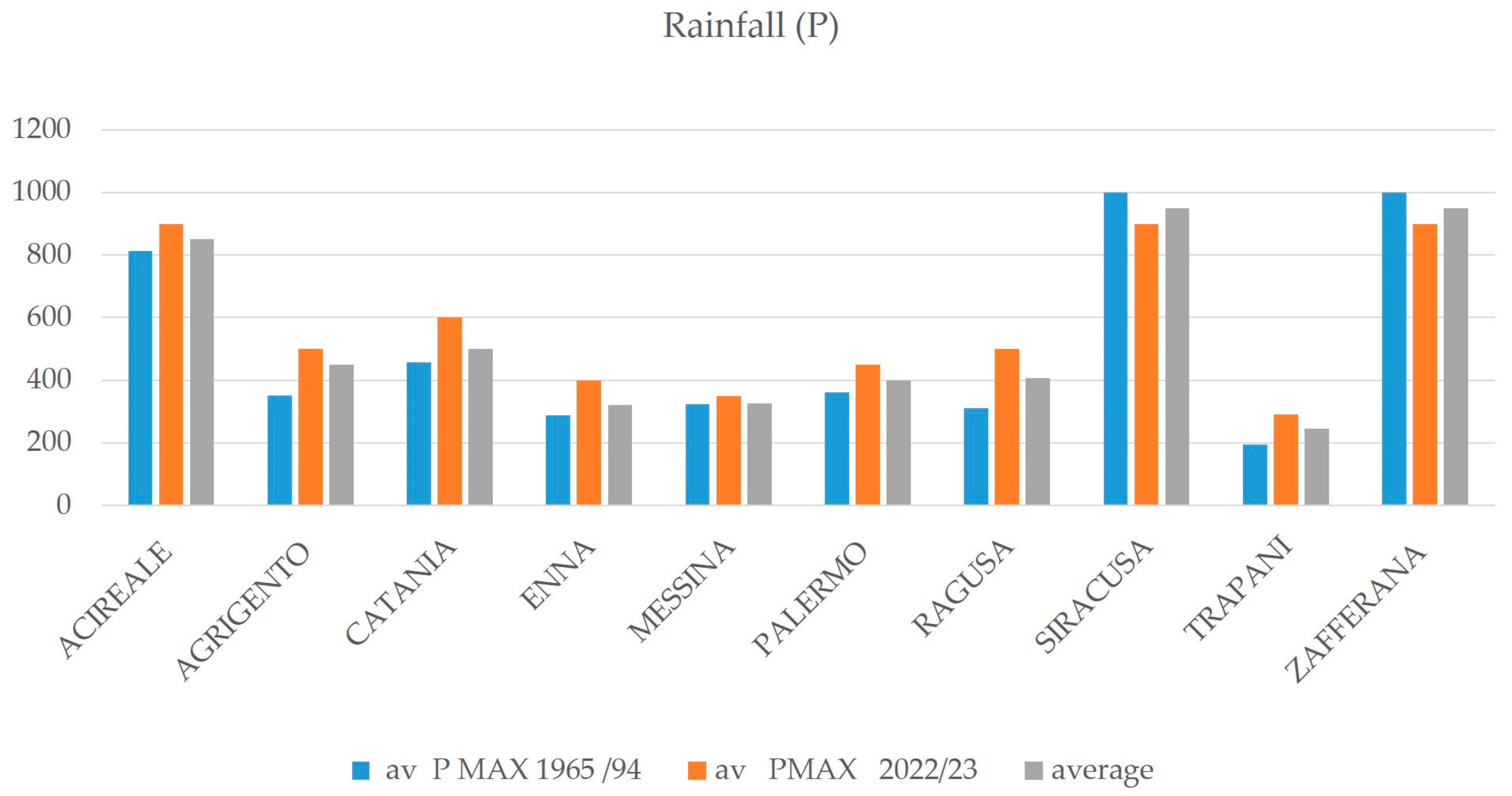Urbansci 08 00130 g004