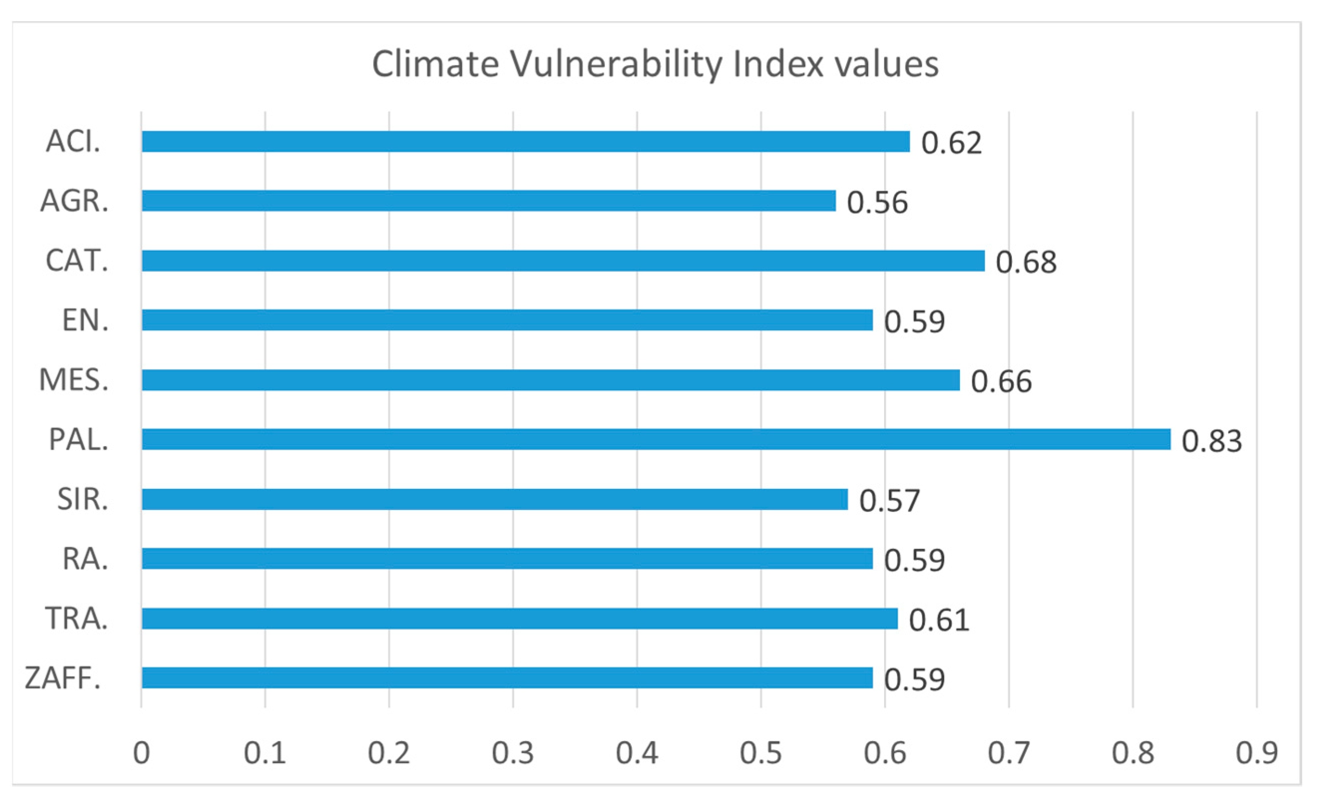 Urbansci 08 00130 g007