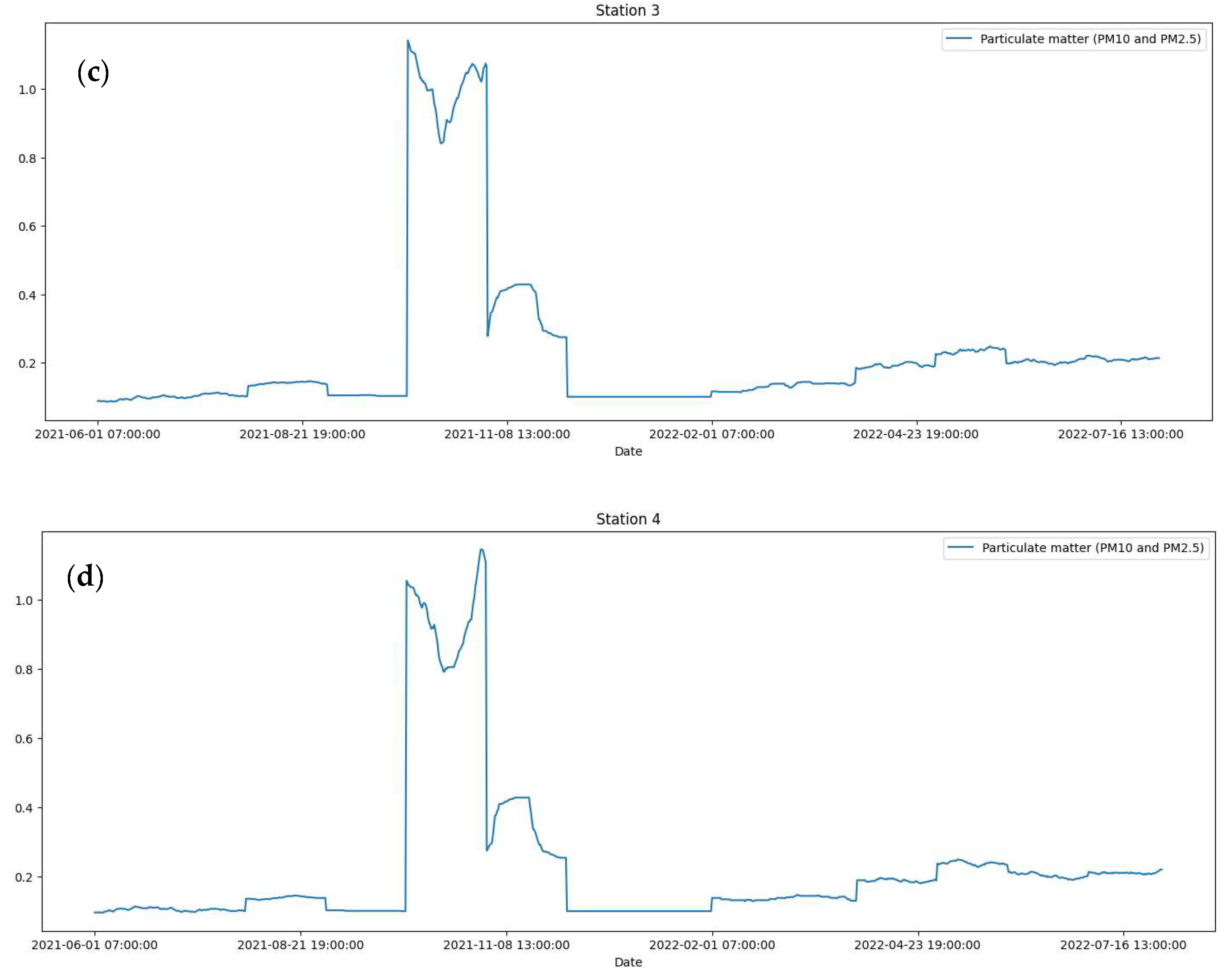 Urbansci 08 00131 g004b