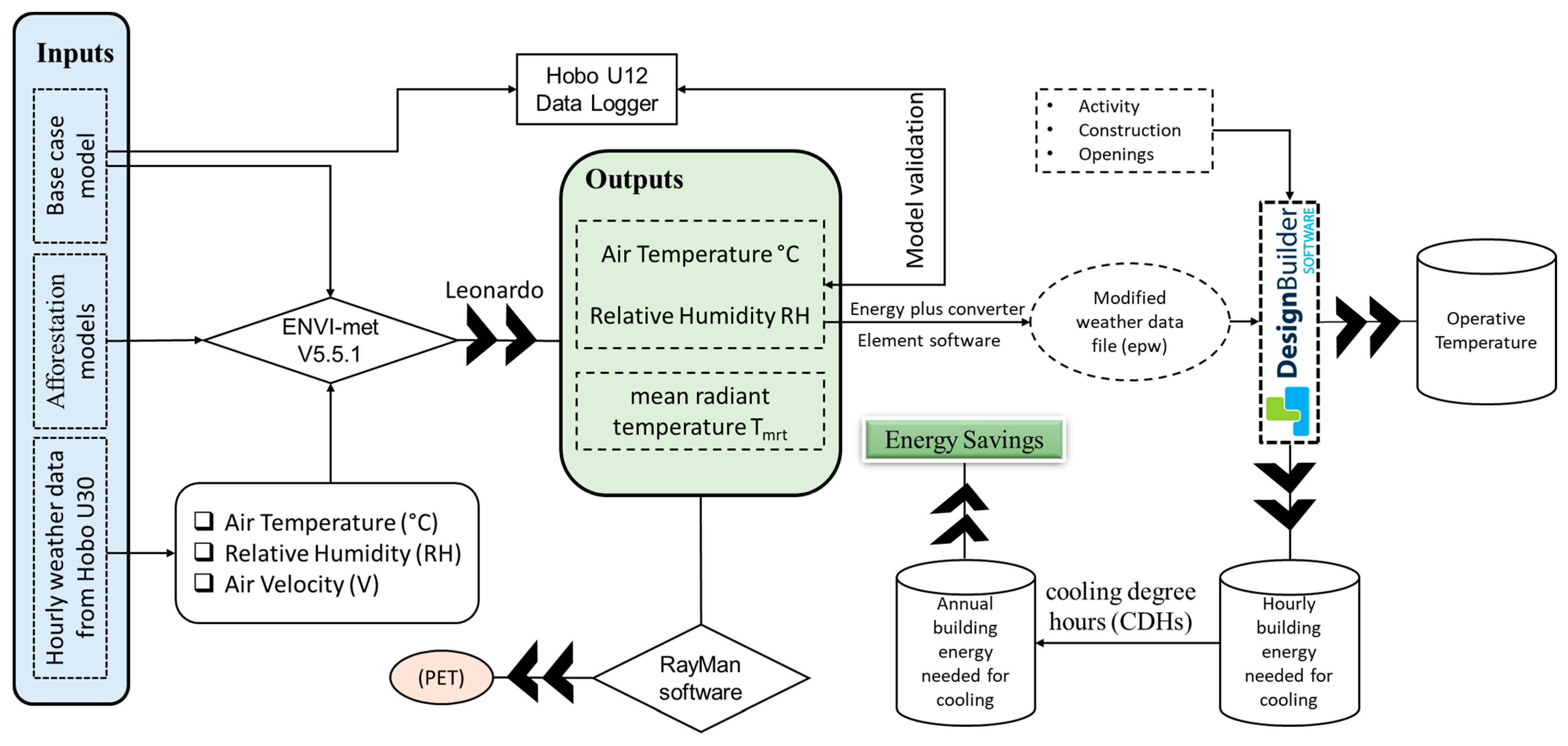 Urbansci 08 00136 g001