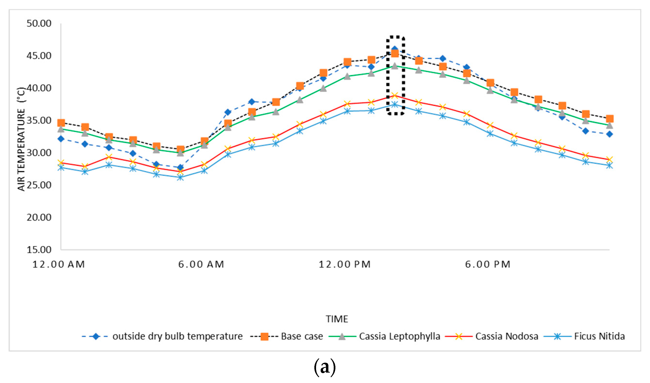 Urbansci 08 00136 g005a