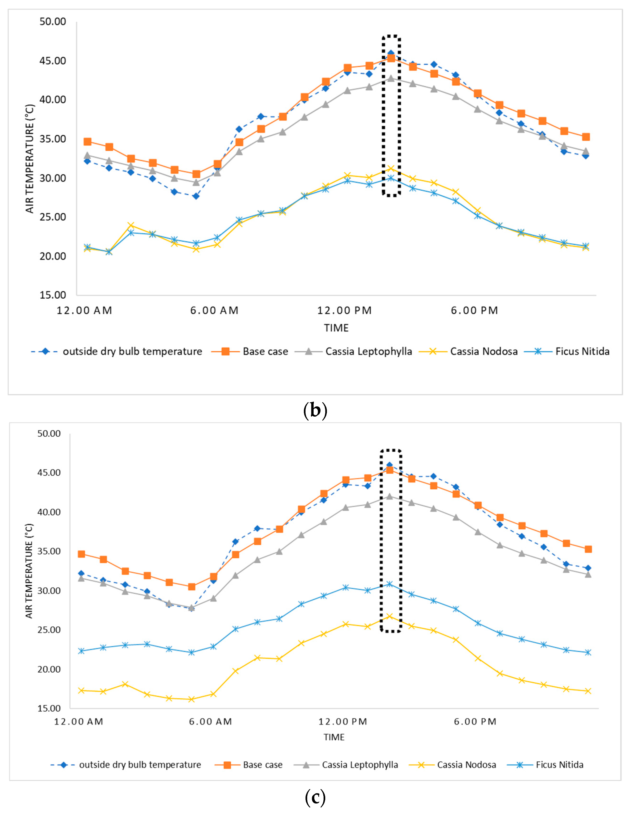 Urbansci 08 00136 g005b