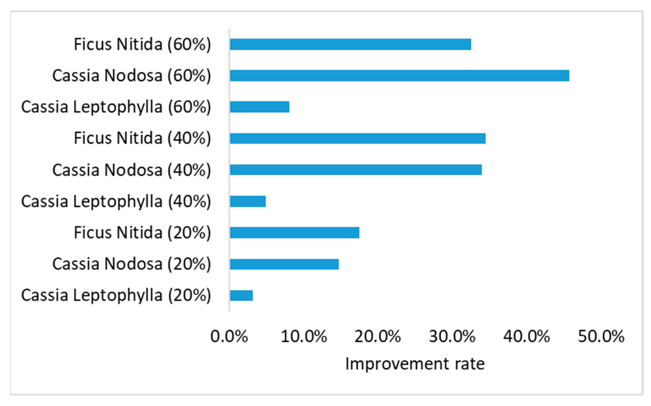 Urbansci 08 00136 g006