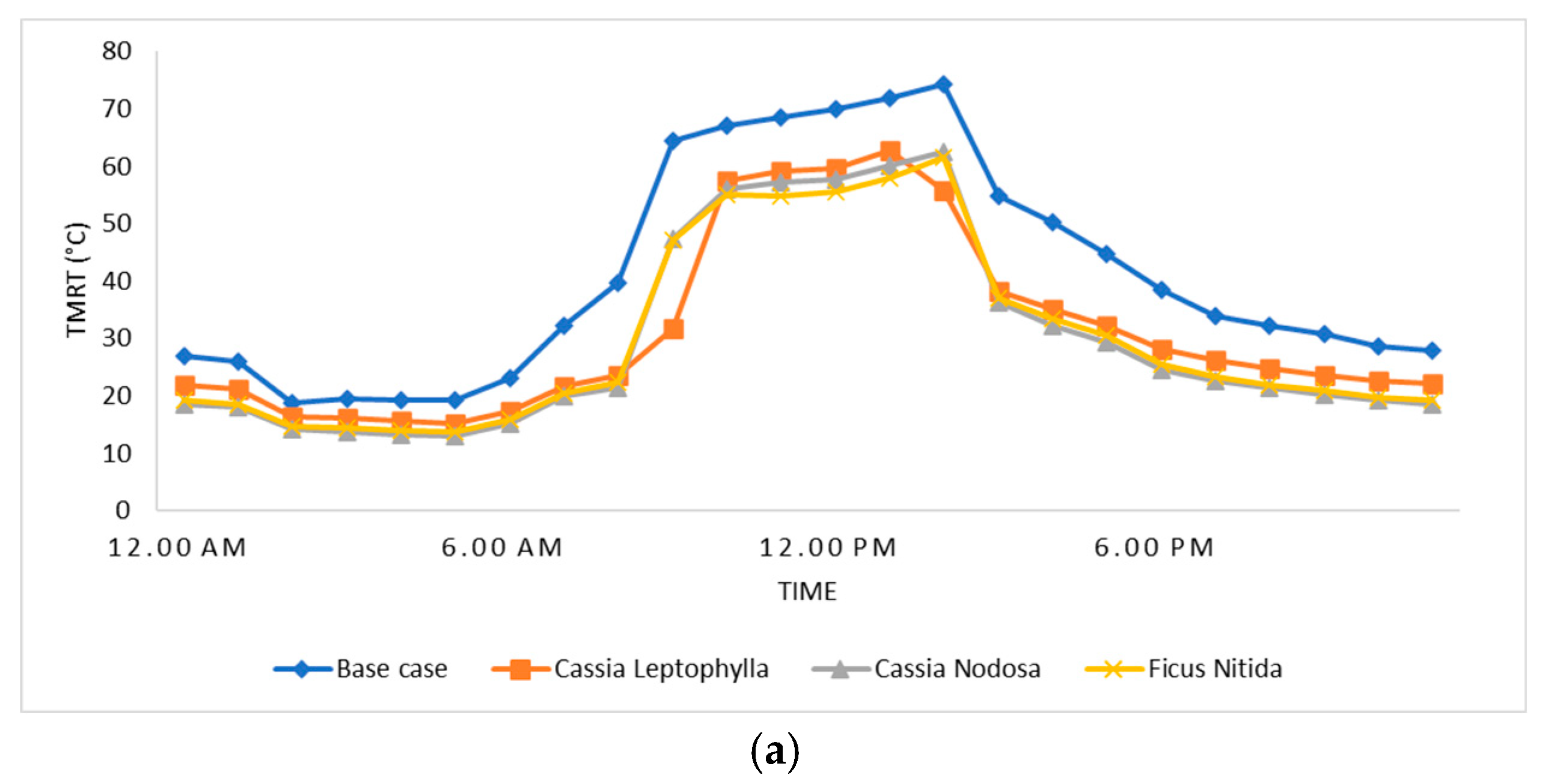 Urbansci 08 00136 g009a