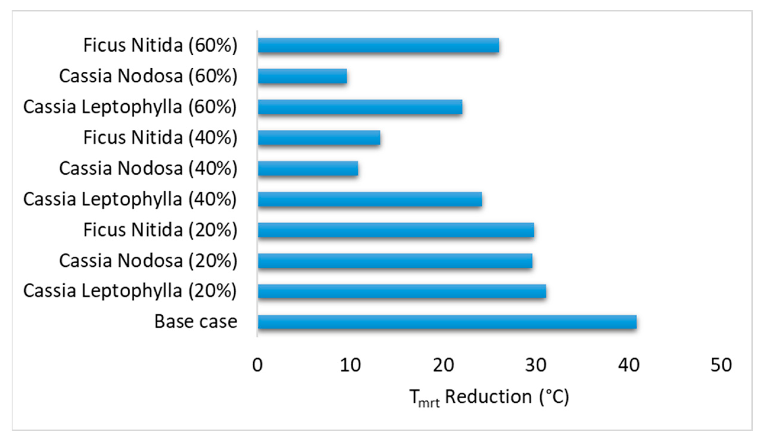 Urbansci 08 00136 g010