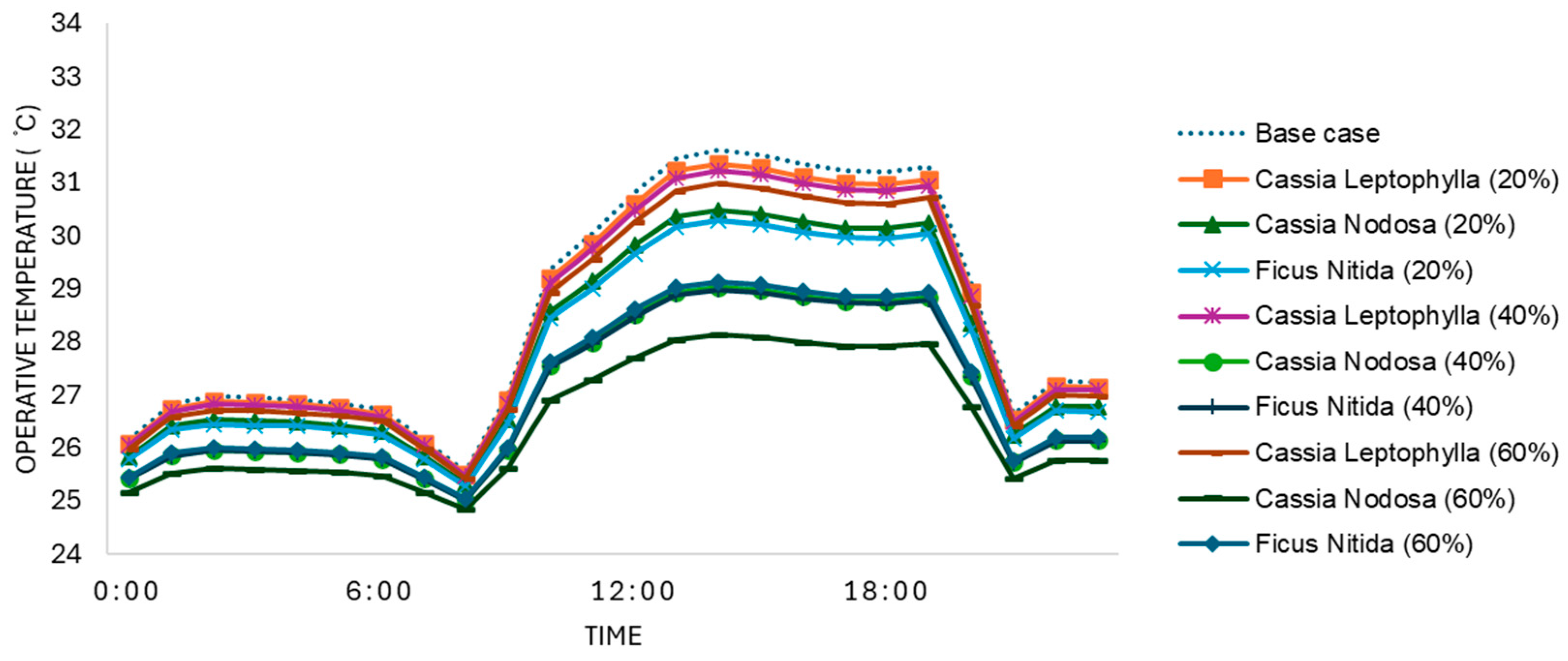 Urbansci 08 00136 g011