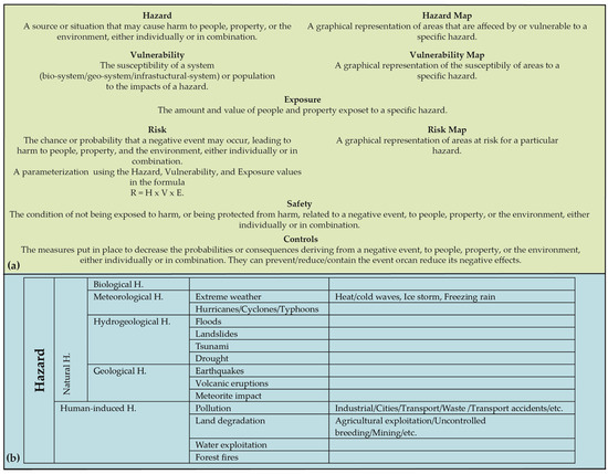 Urbansci 08 00139 g0a2