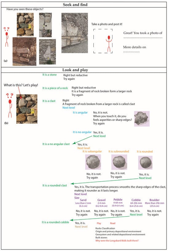 Urbansci 08 00139 g0a4