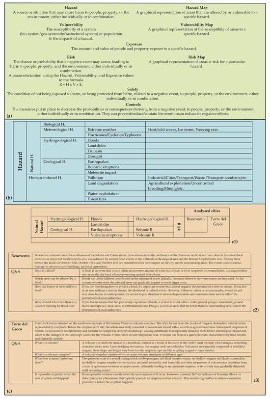 Urbansci 08 00139 g0a6