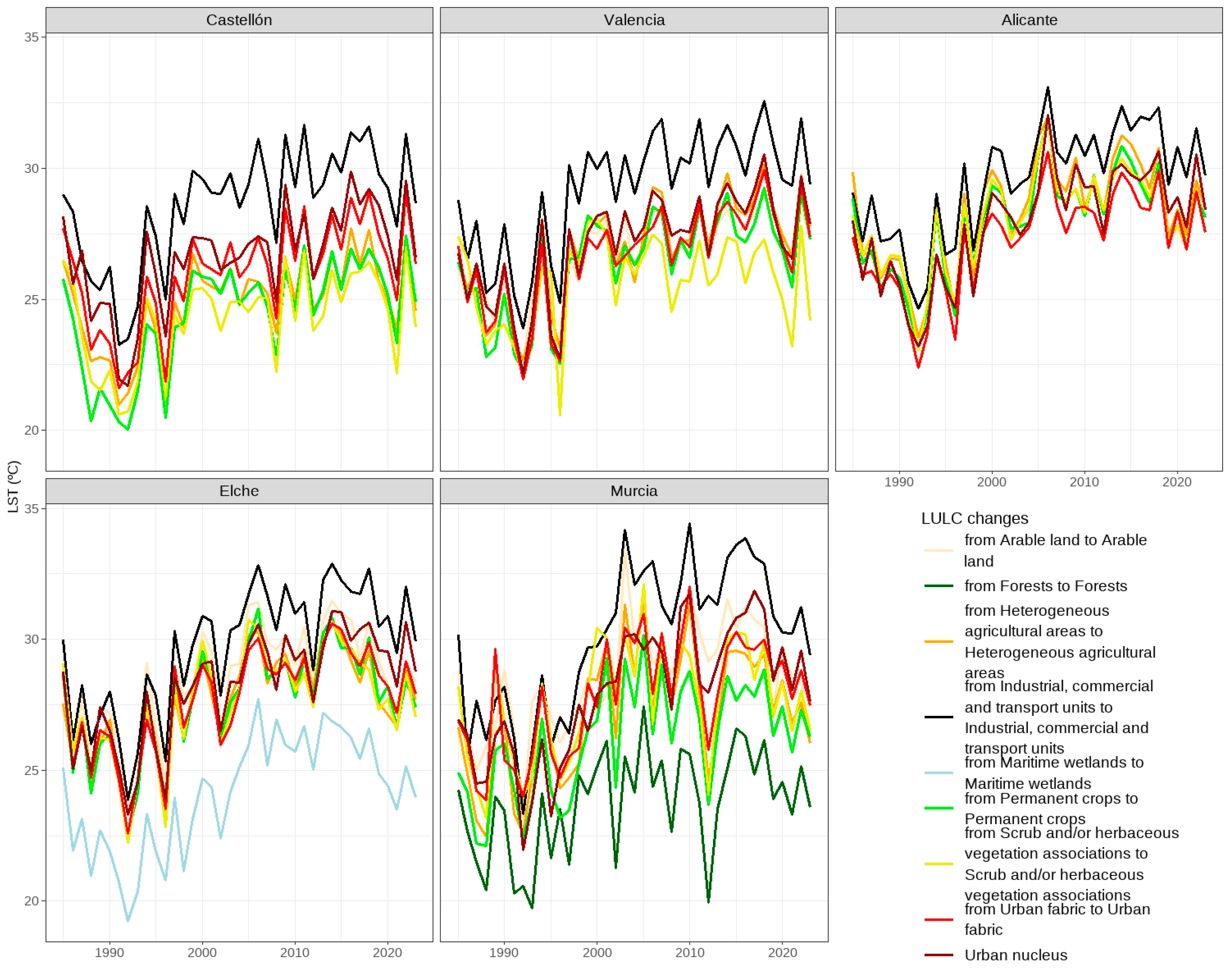 Urbansci 08 00147 g008
