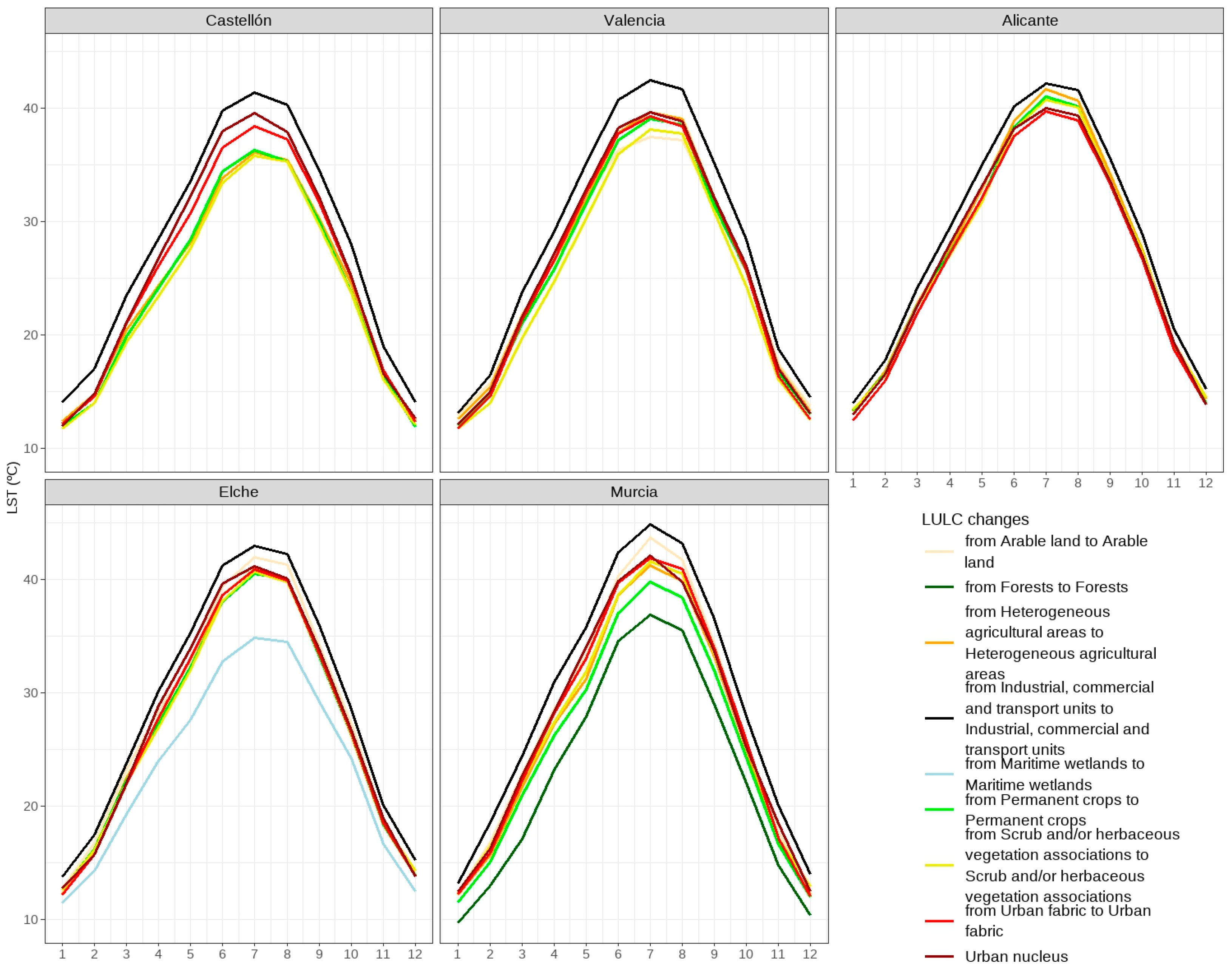 Urbansci 08 00147 g009