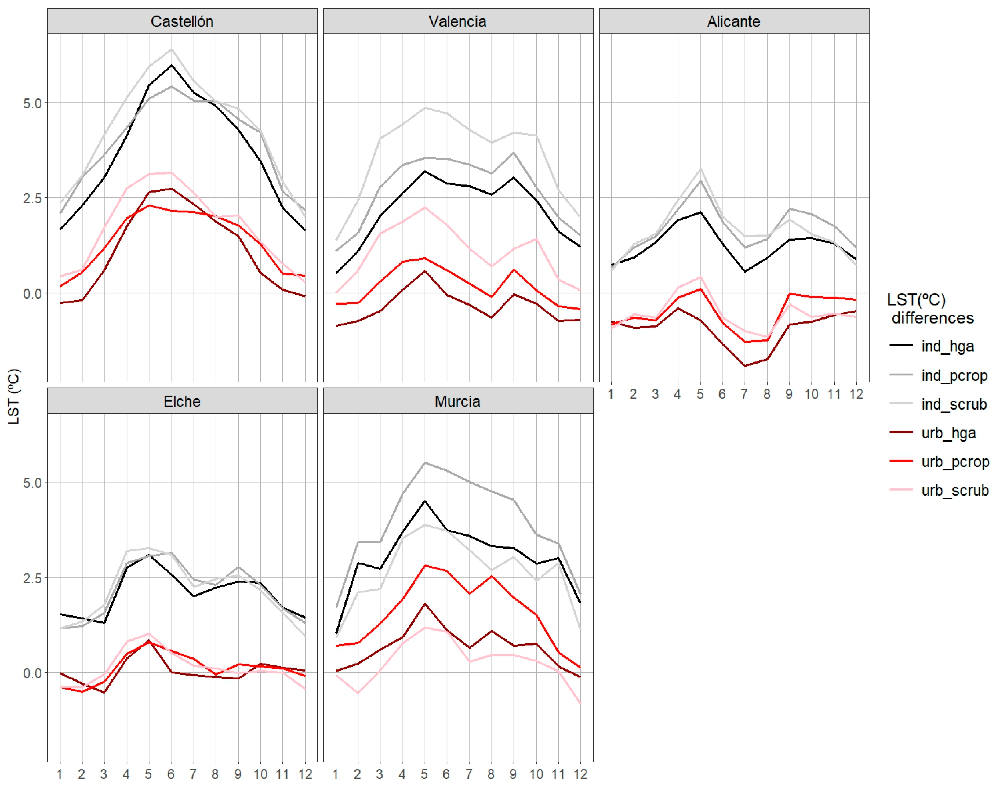 Urbansci 08 00147 g010