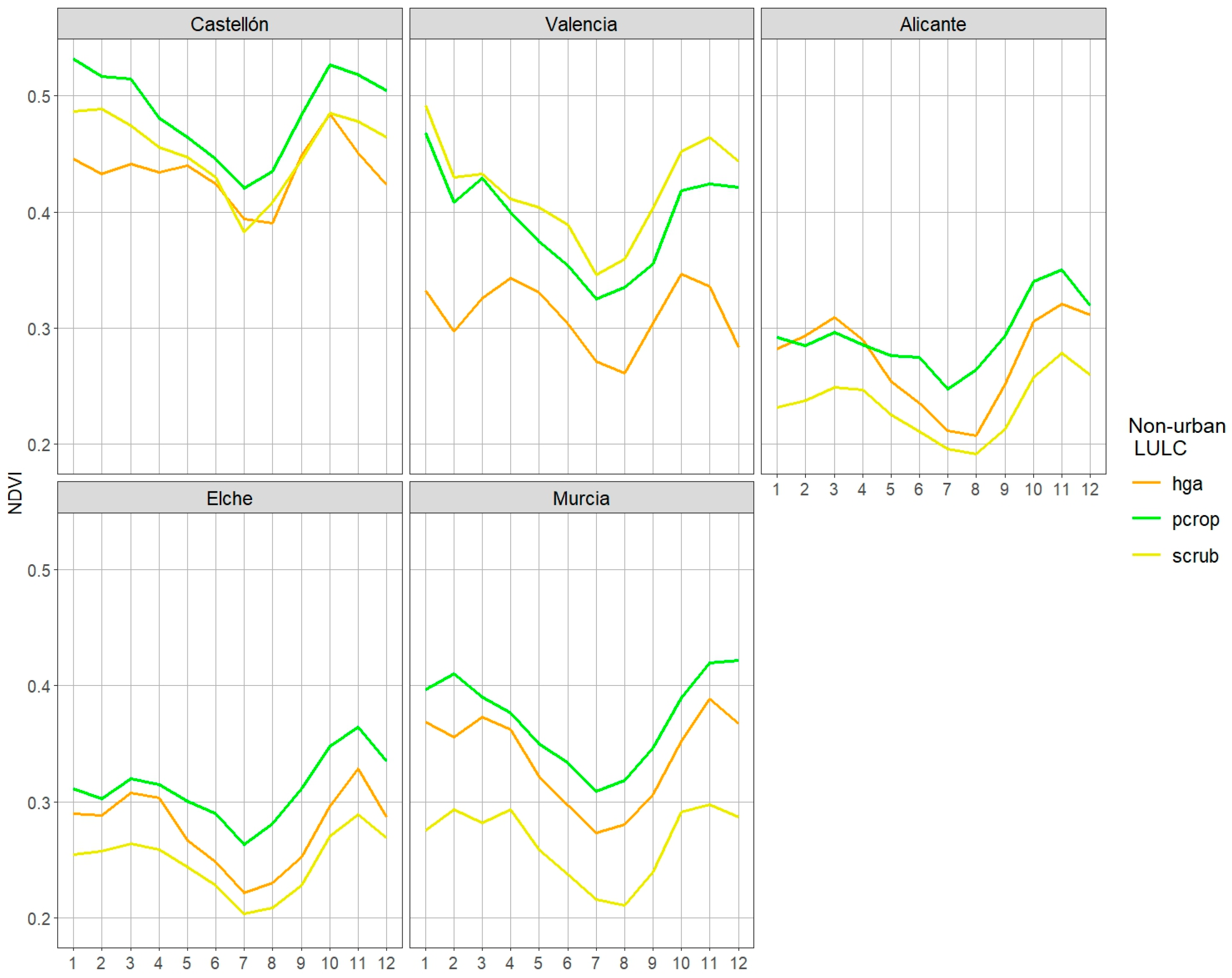 Urbansci 08 00147 g011