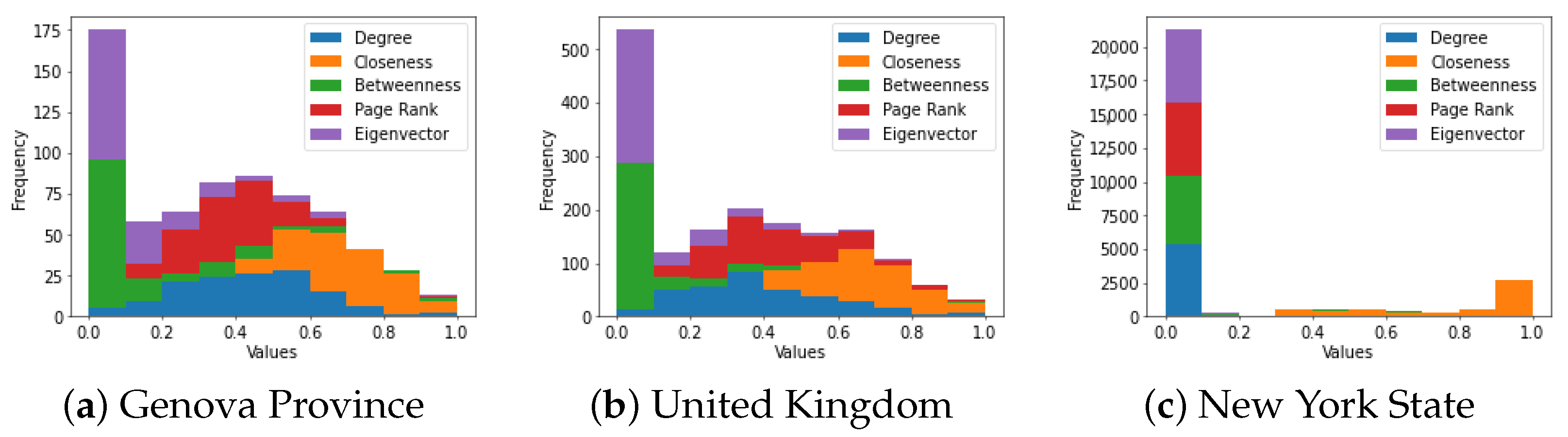 Urbansci 08 00155 g004