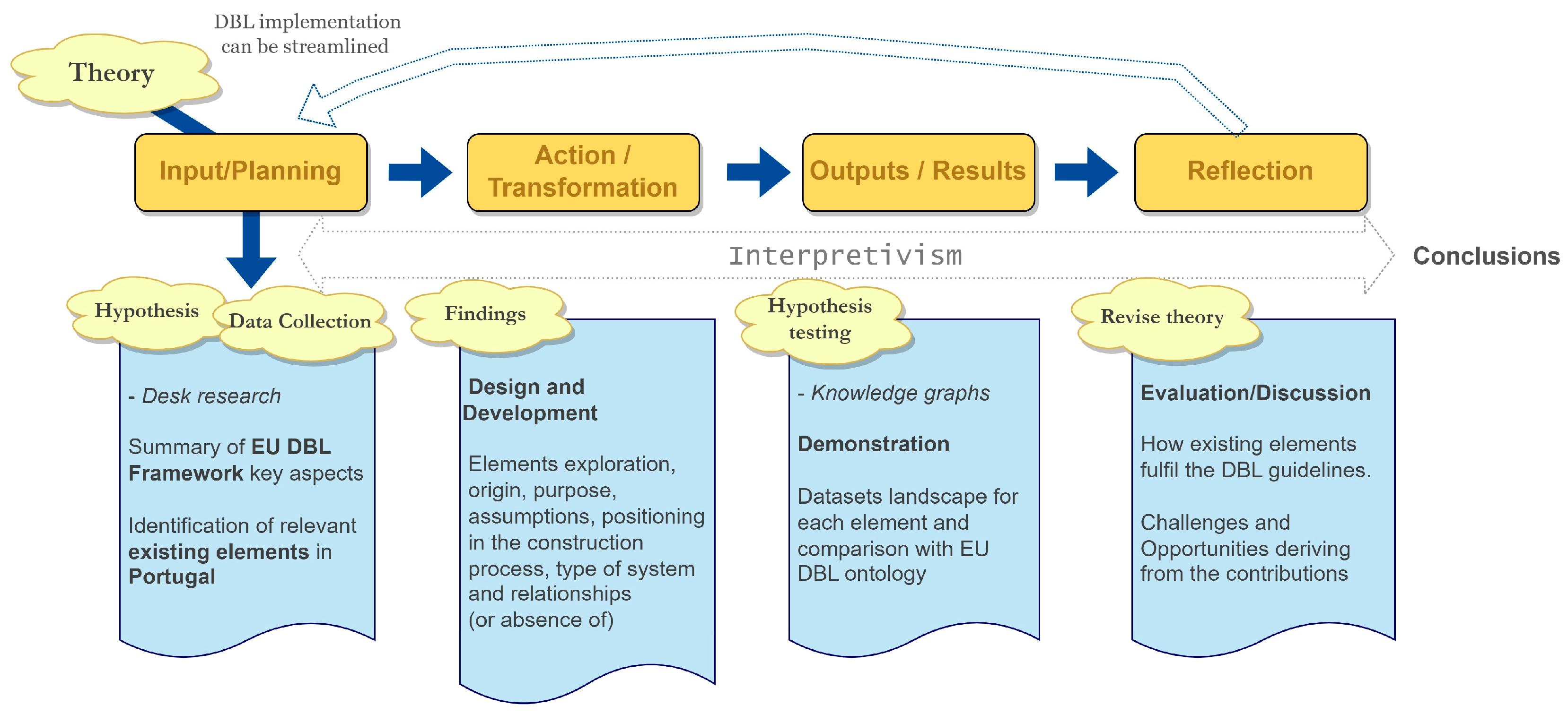 Urbansci 08 00160 g001