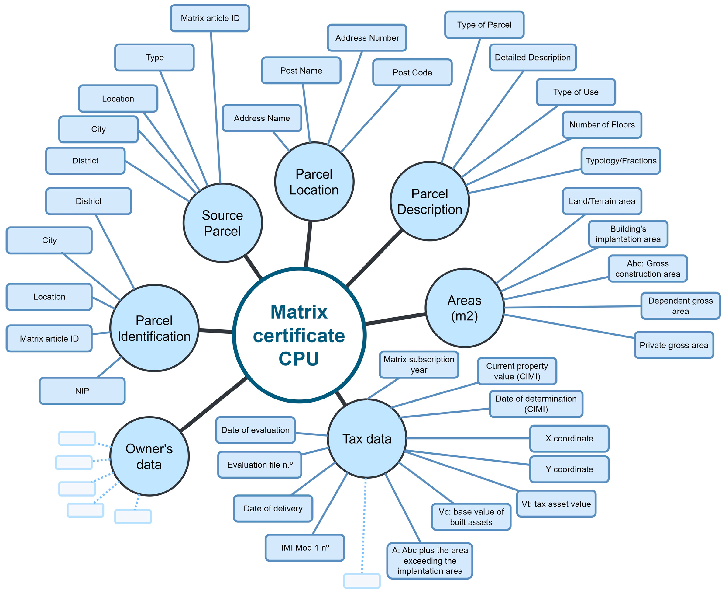 Urbansci 08 00160 g005