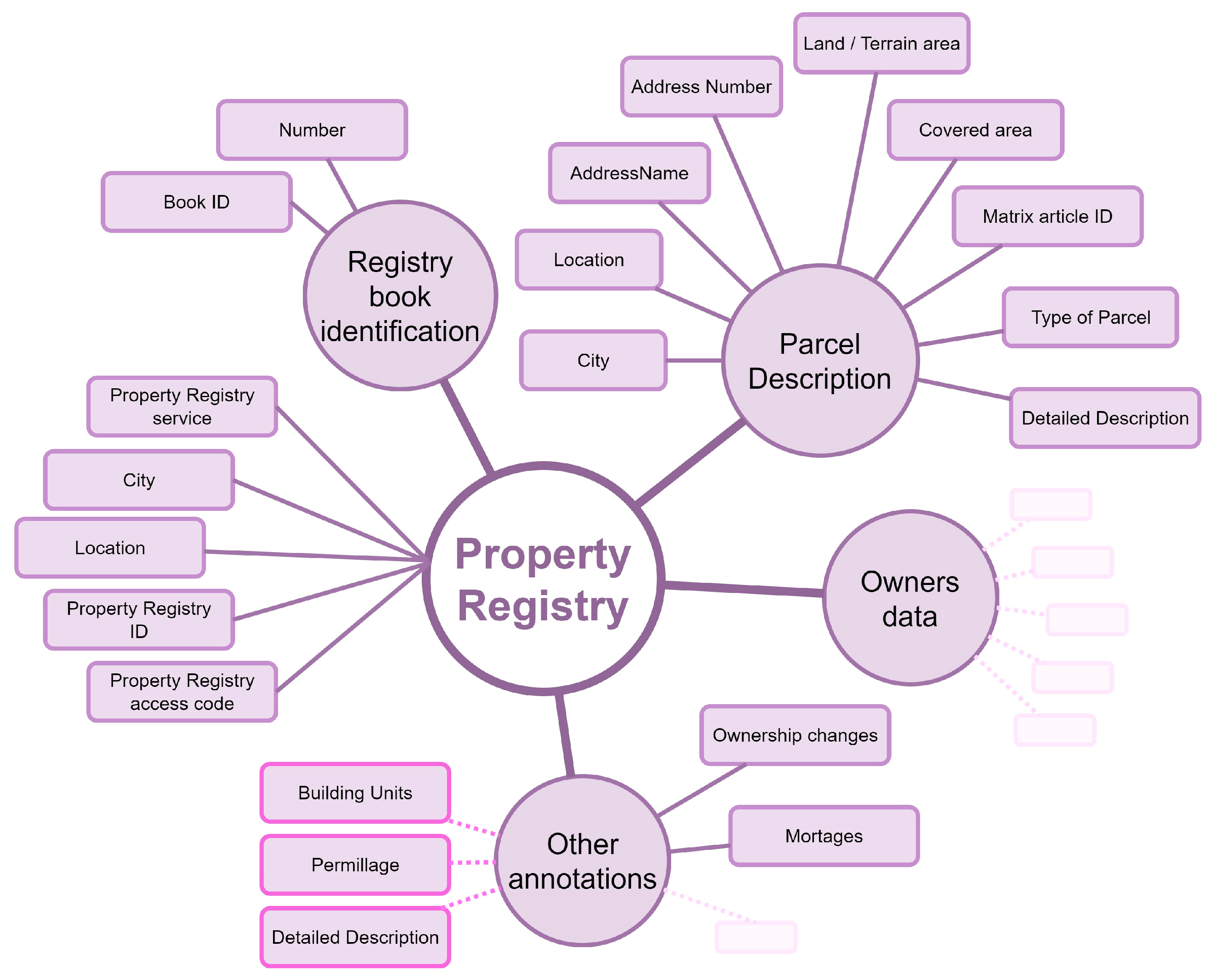 Urbansci 08 00160 g006