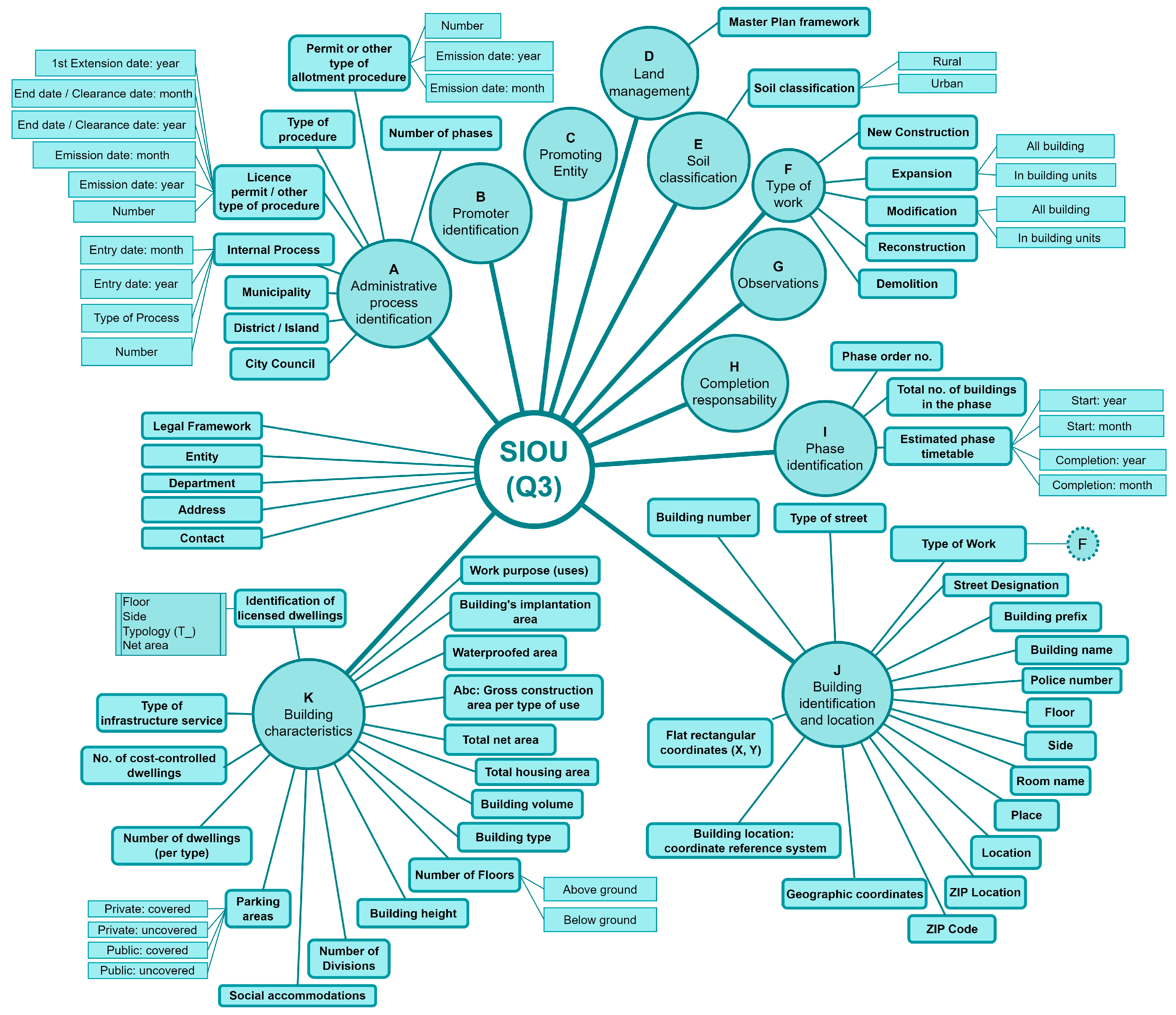Urbansci 08 00160 g007