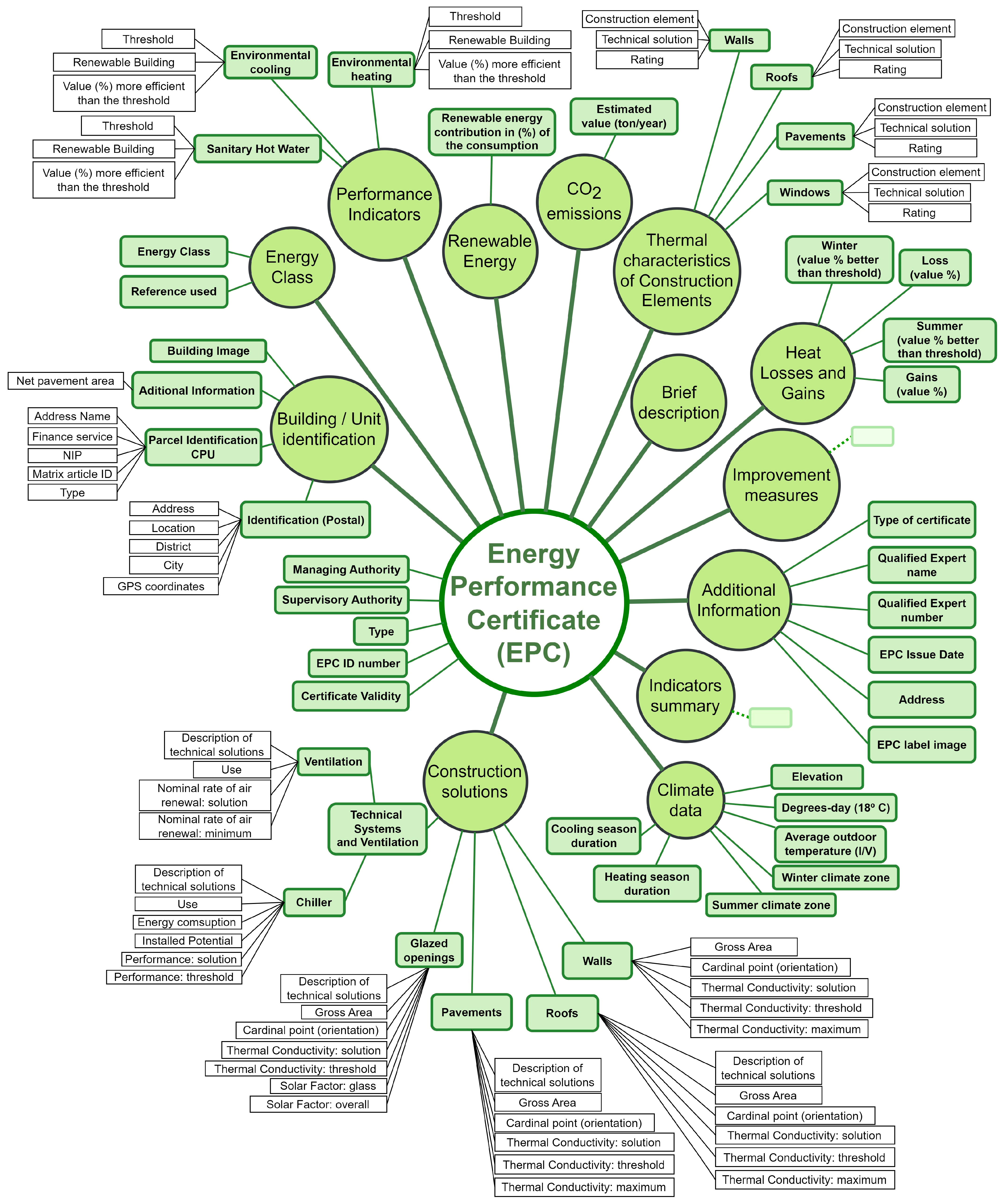 Urbansci 08 00160 g009